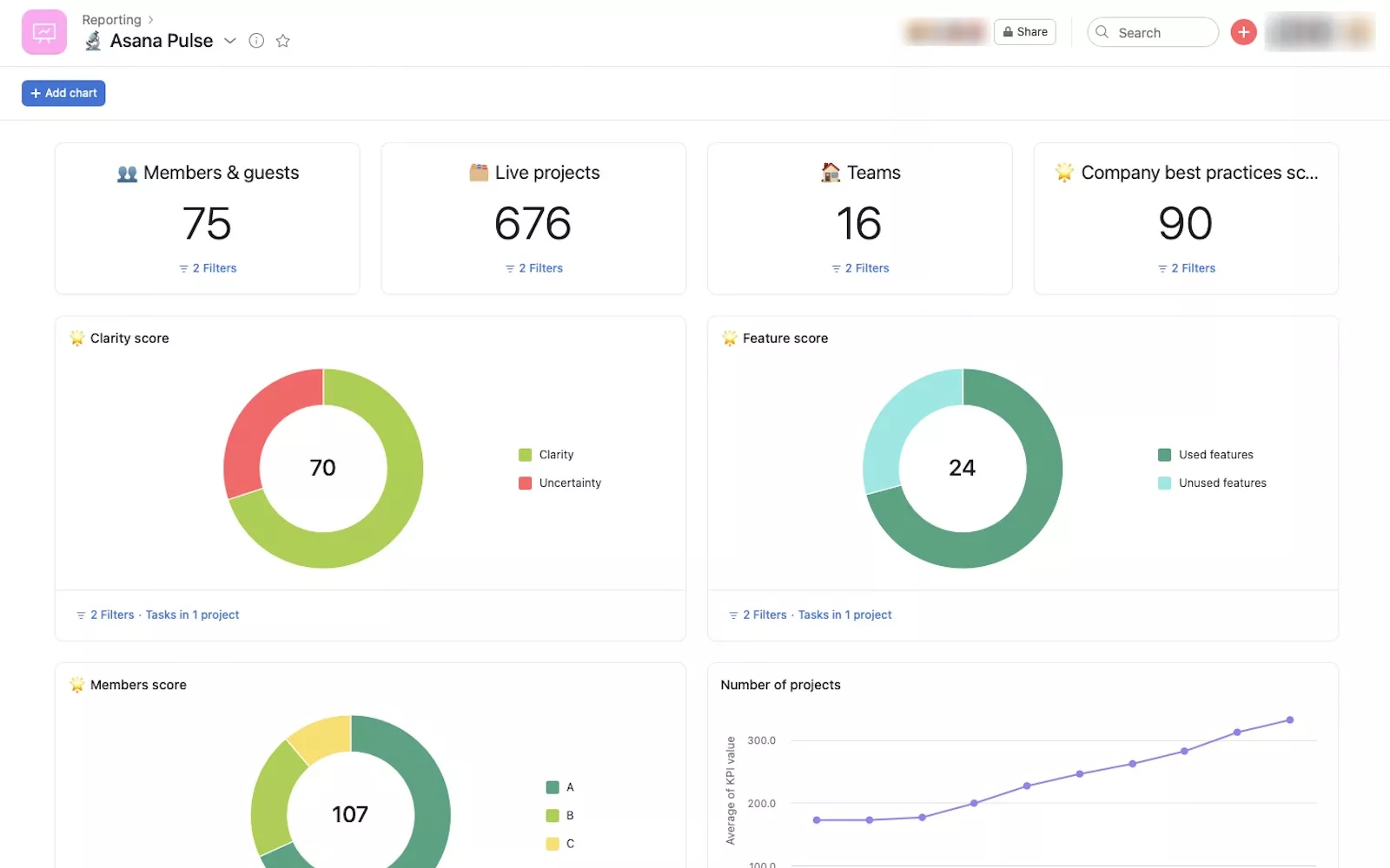 Exemplo de relatório do Asana Pulse