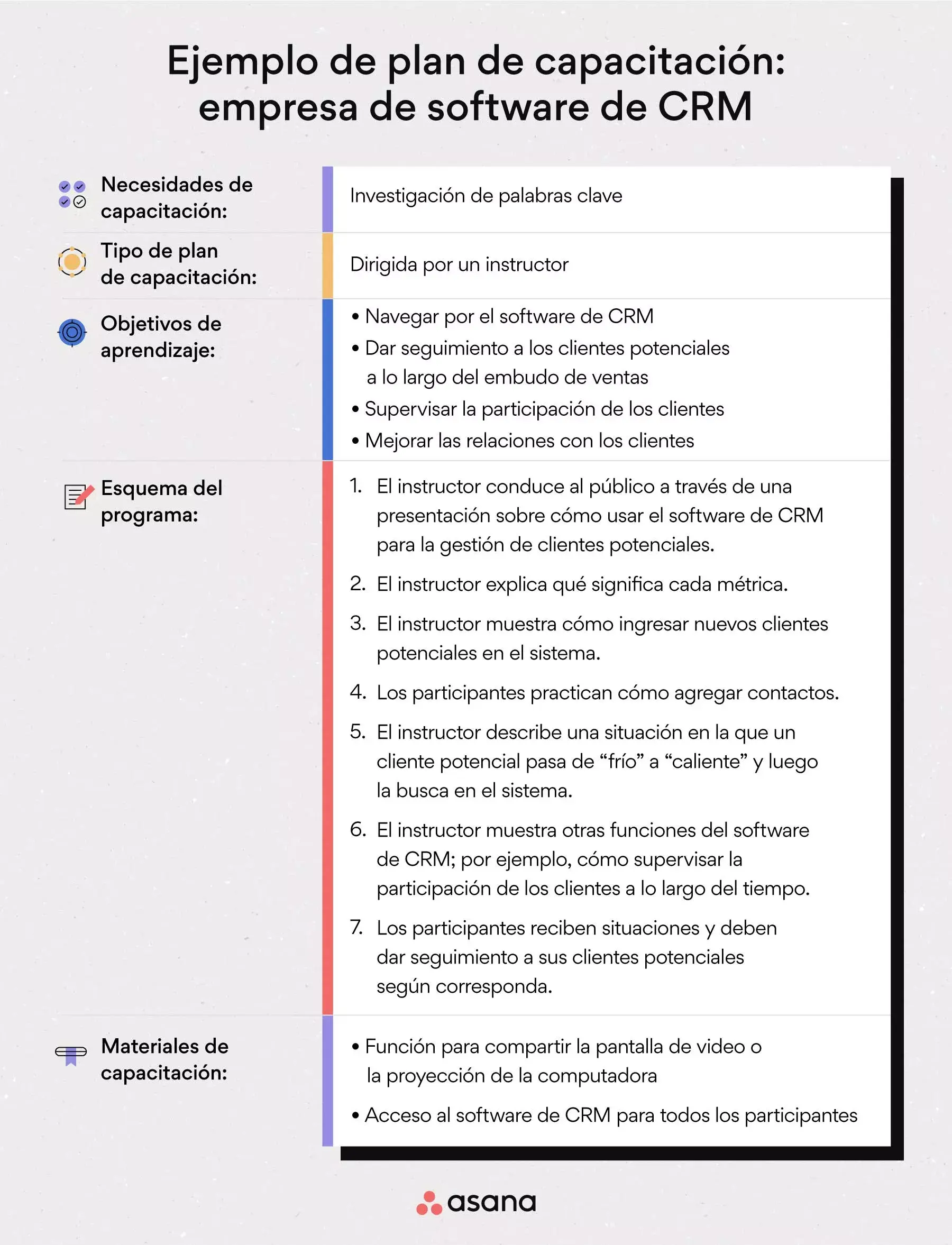 [Ilustración integrada] Ejemplo de plan de capacitación: empresa de software de CRM (ejemplo)