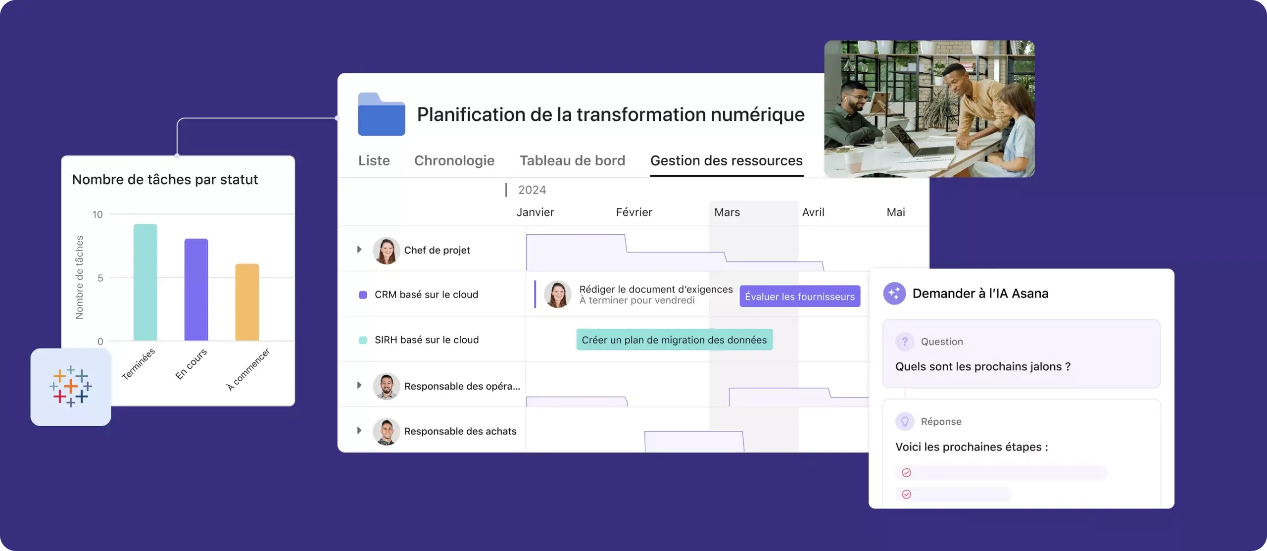 Image de la planification organisationnelle : exemple de l’interface utilisateur