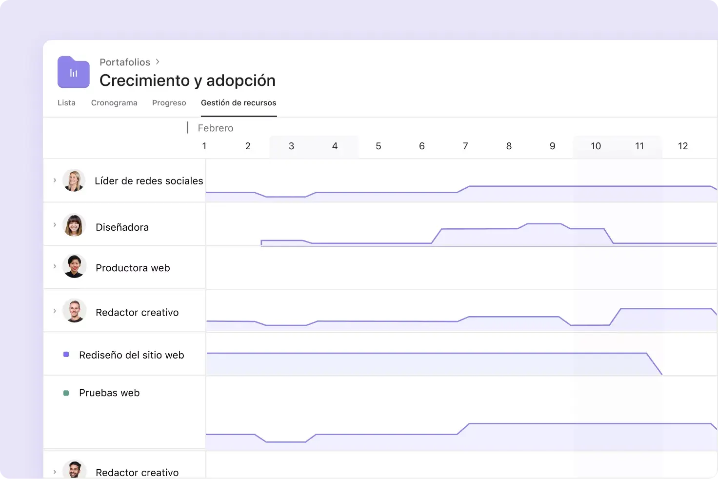 gestiona la asignación de recursos en Asana