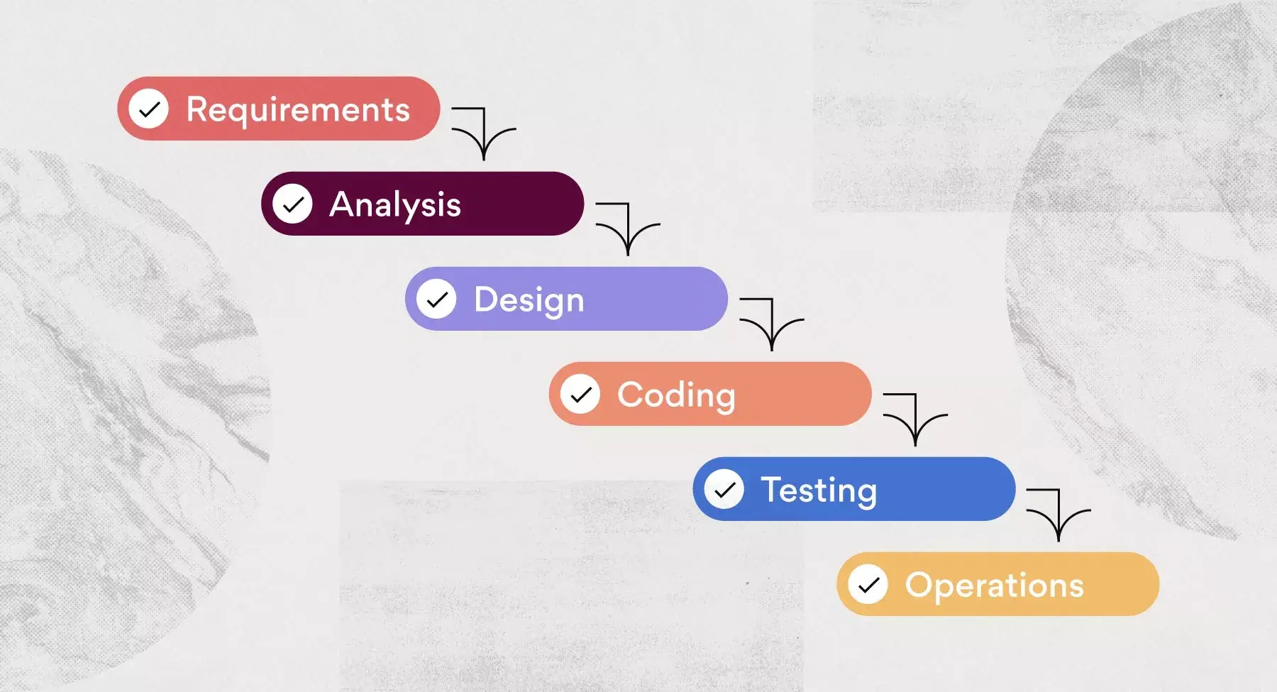 Waterfall project management methodology