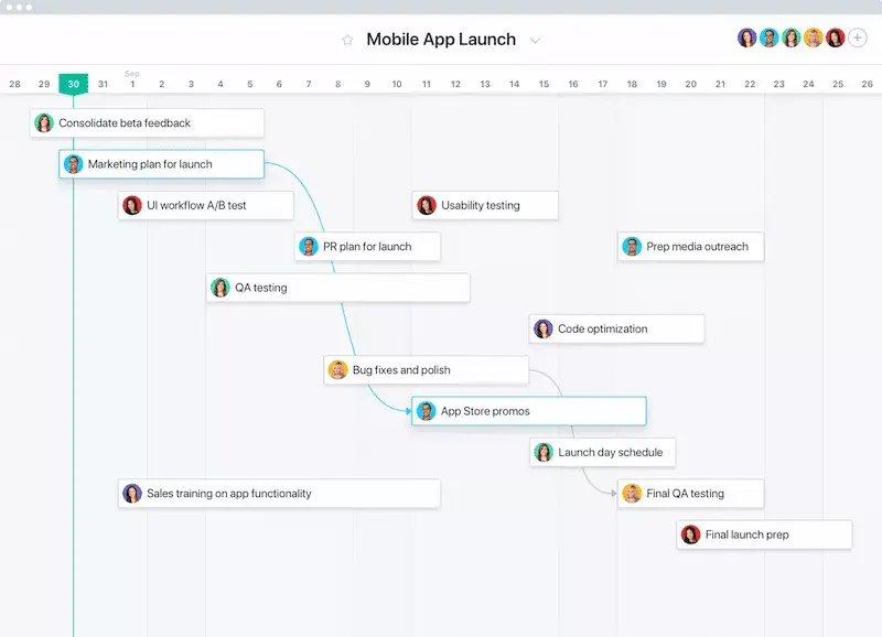 Interface de usuário do produto Asana: cronograma de lançamento de aplicativo móvel