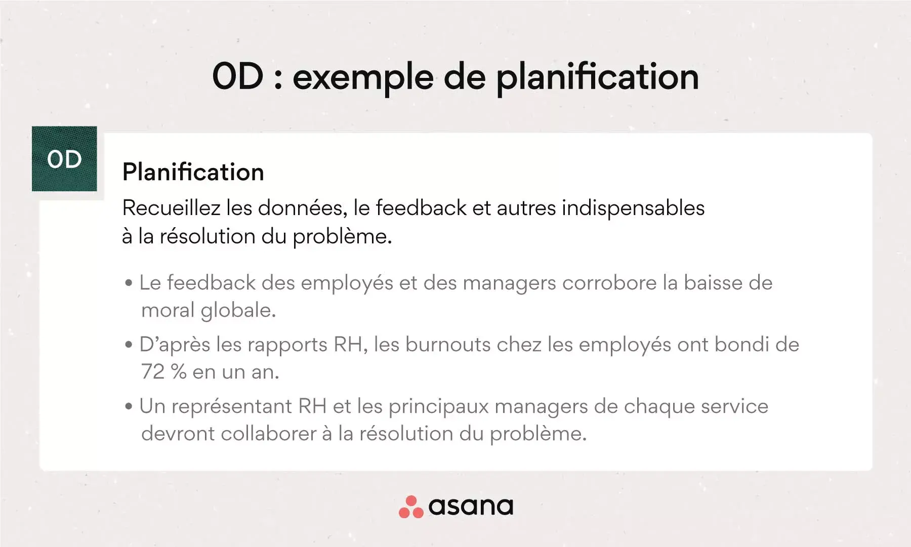 0D : exemple de planification