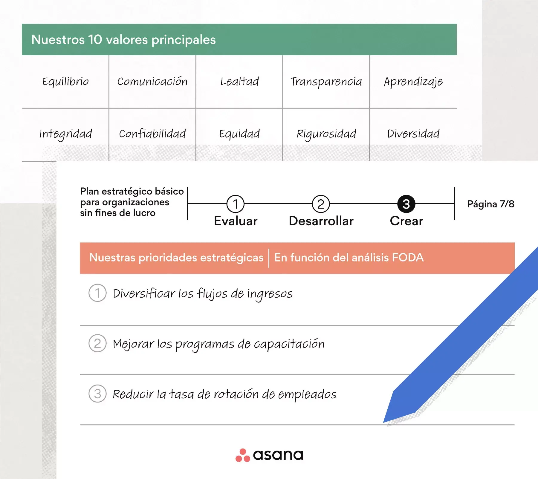 Ejemplo de plantilla de plan estratégico para organizaciones sin fines de lucro