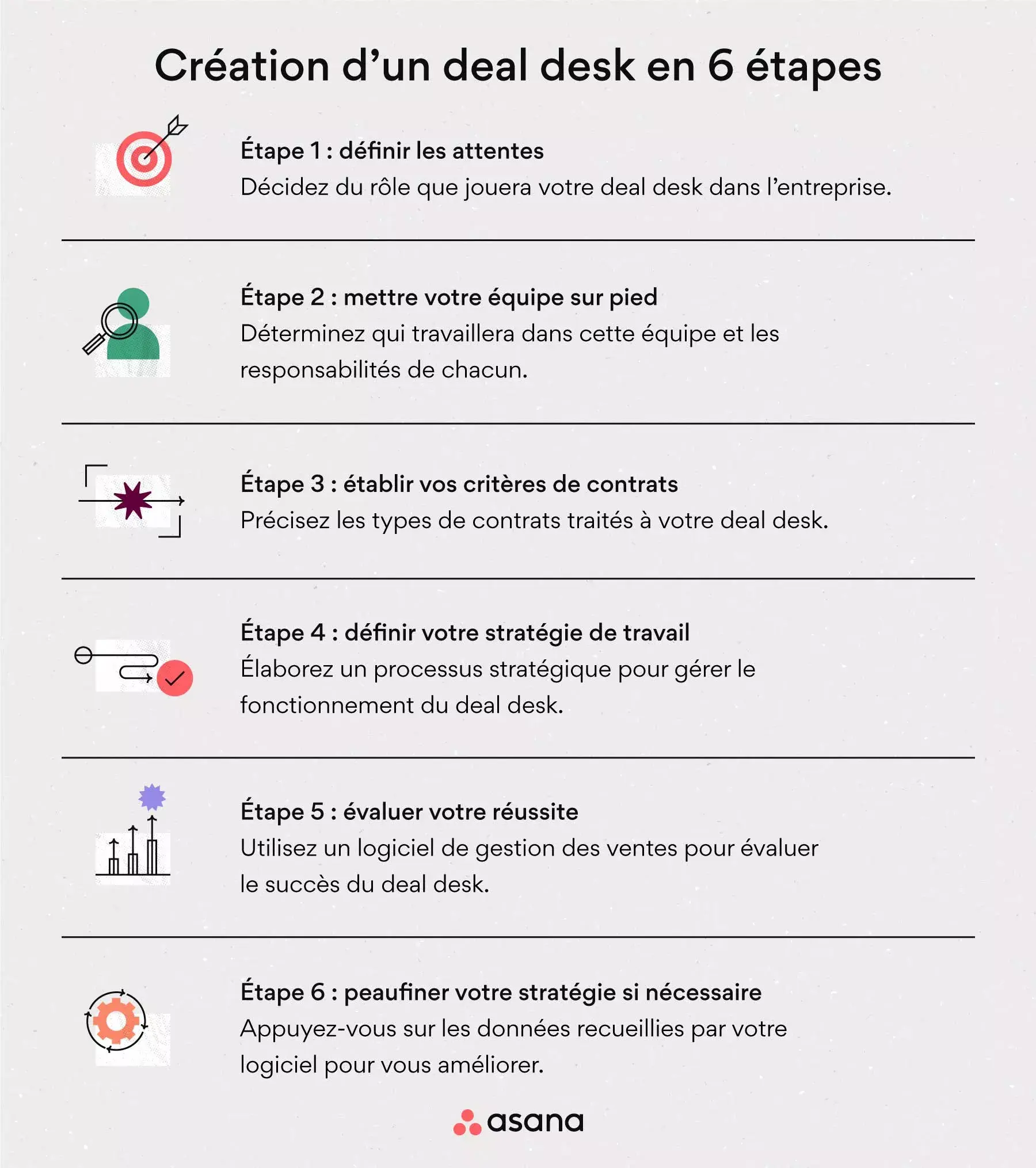 [Illustration intégrée] Créer un deal desk en 6 étapes (infographie)