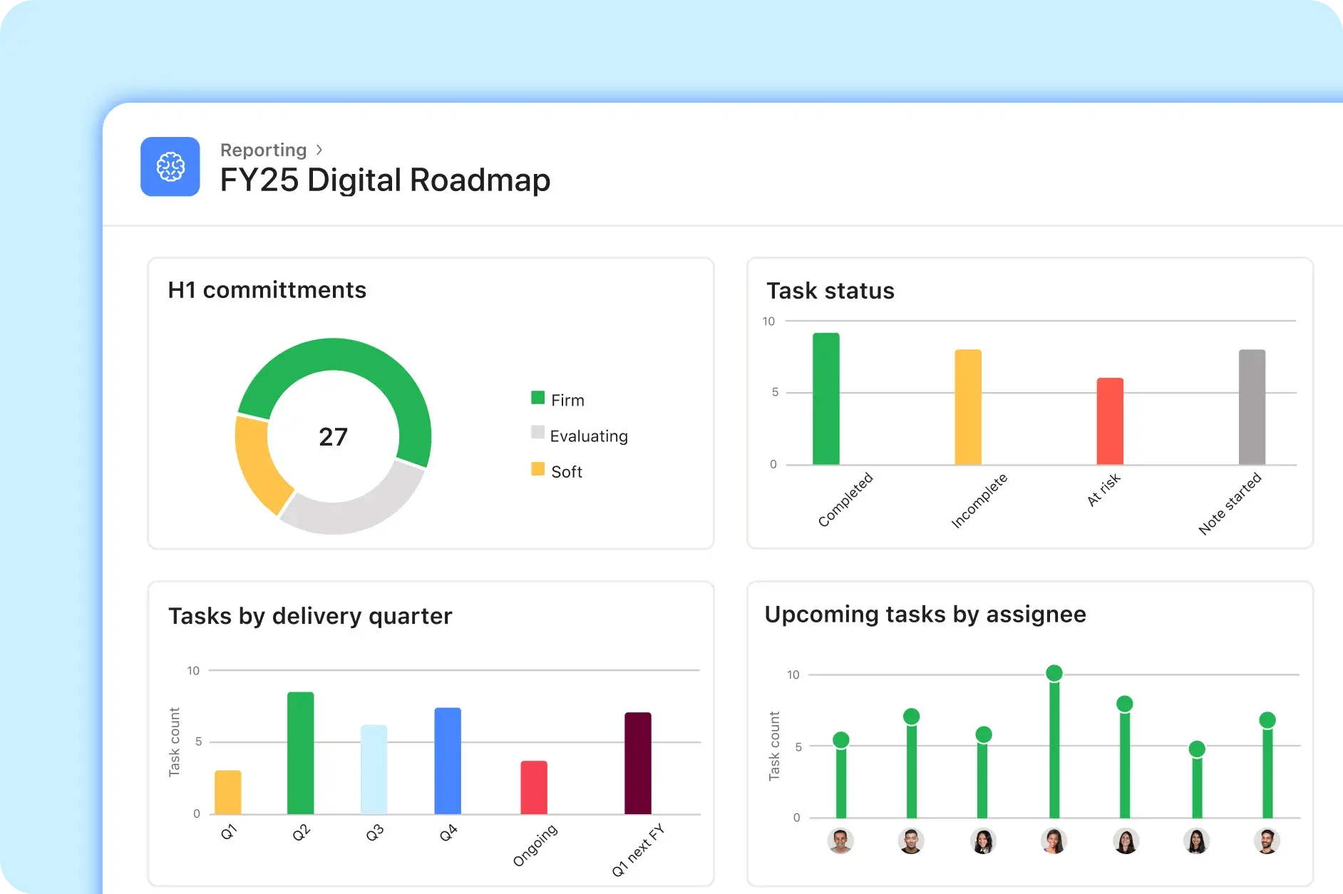 Image showing how teams can use Asana's reporting features and dashboards to rack their roadmap progress.