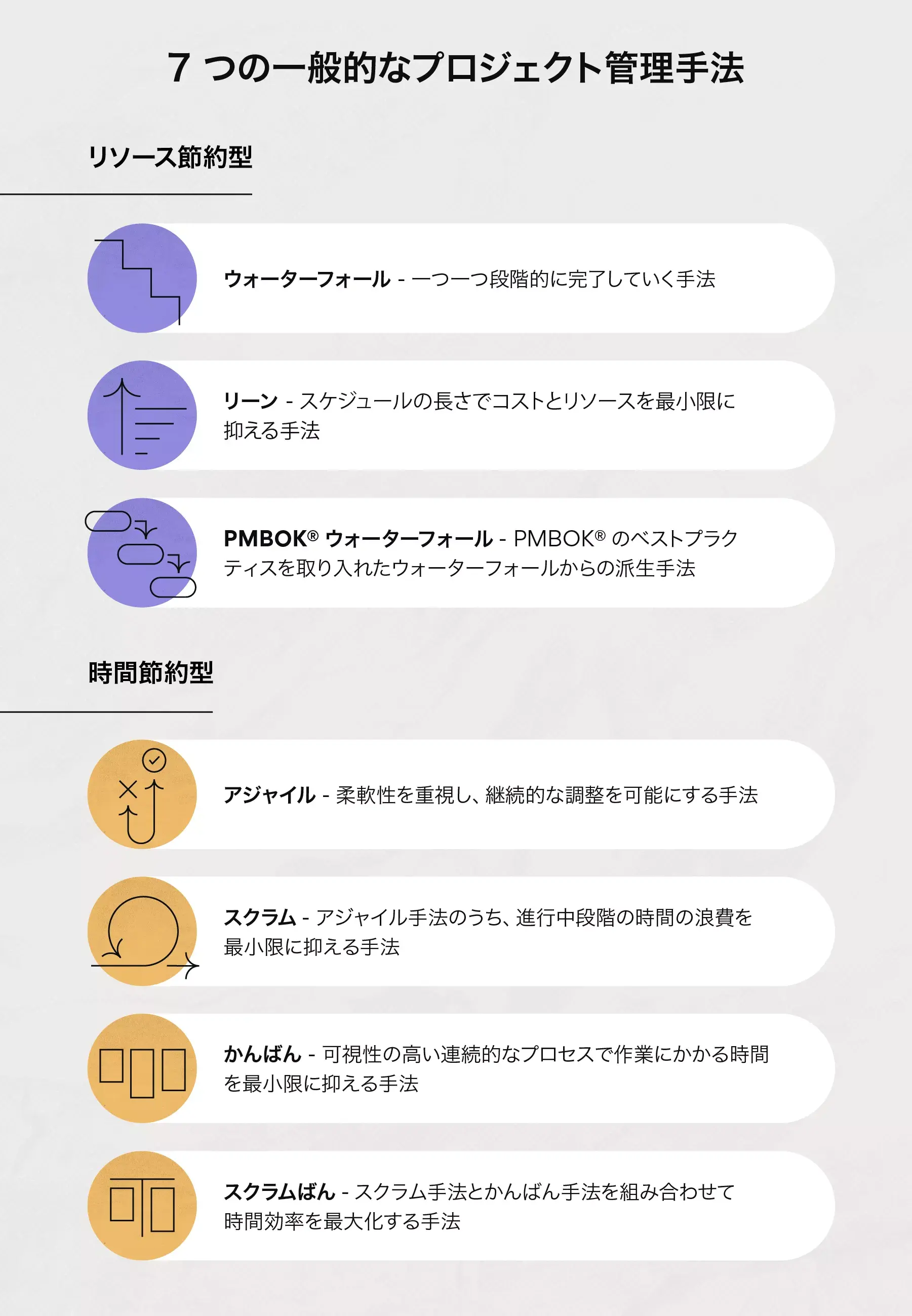 7 つの一般的なプロジェクト管理手法