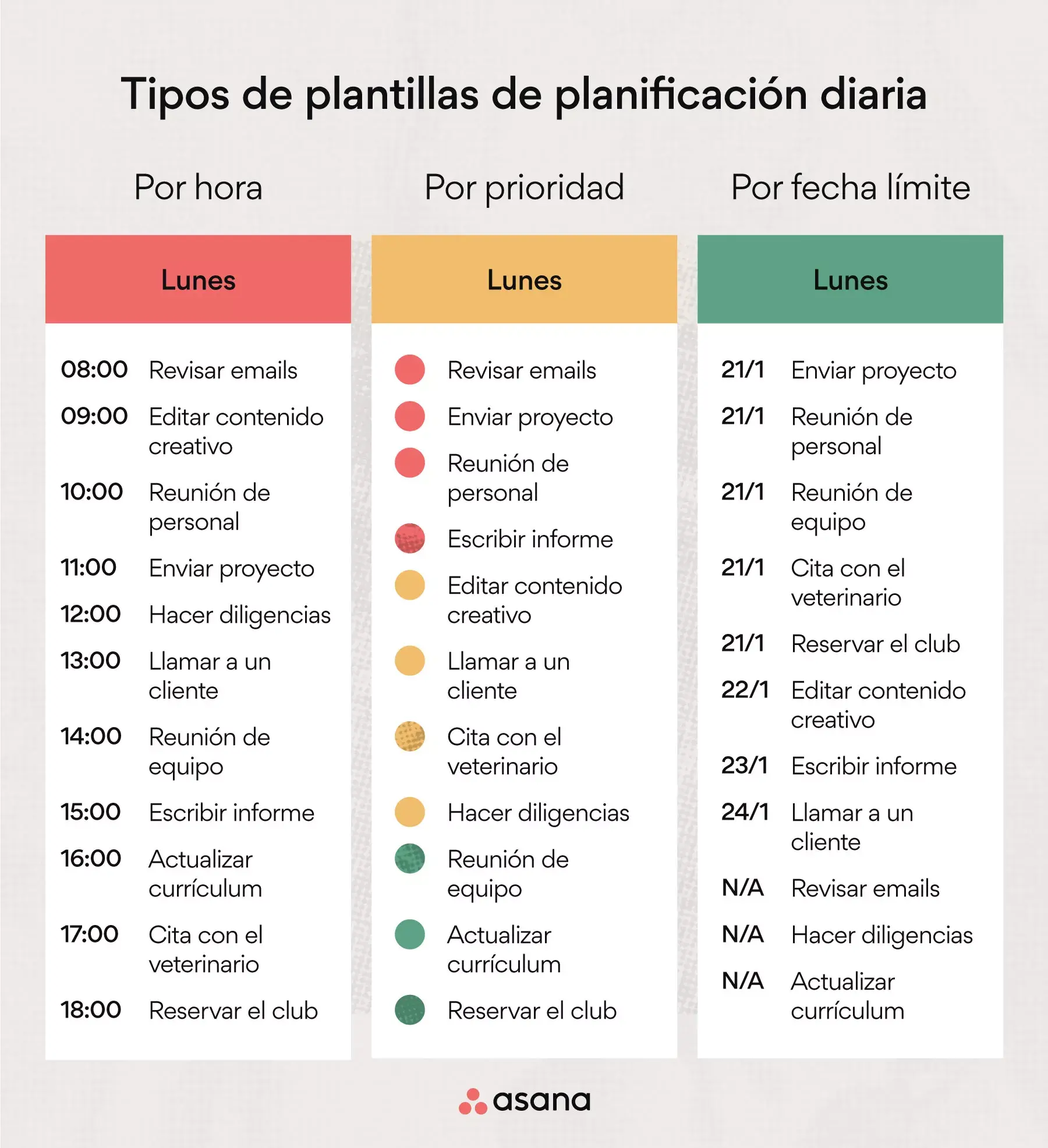 Tipos de plantillas de planificación diaria