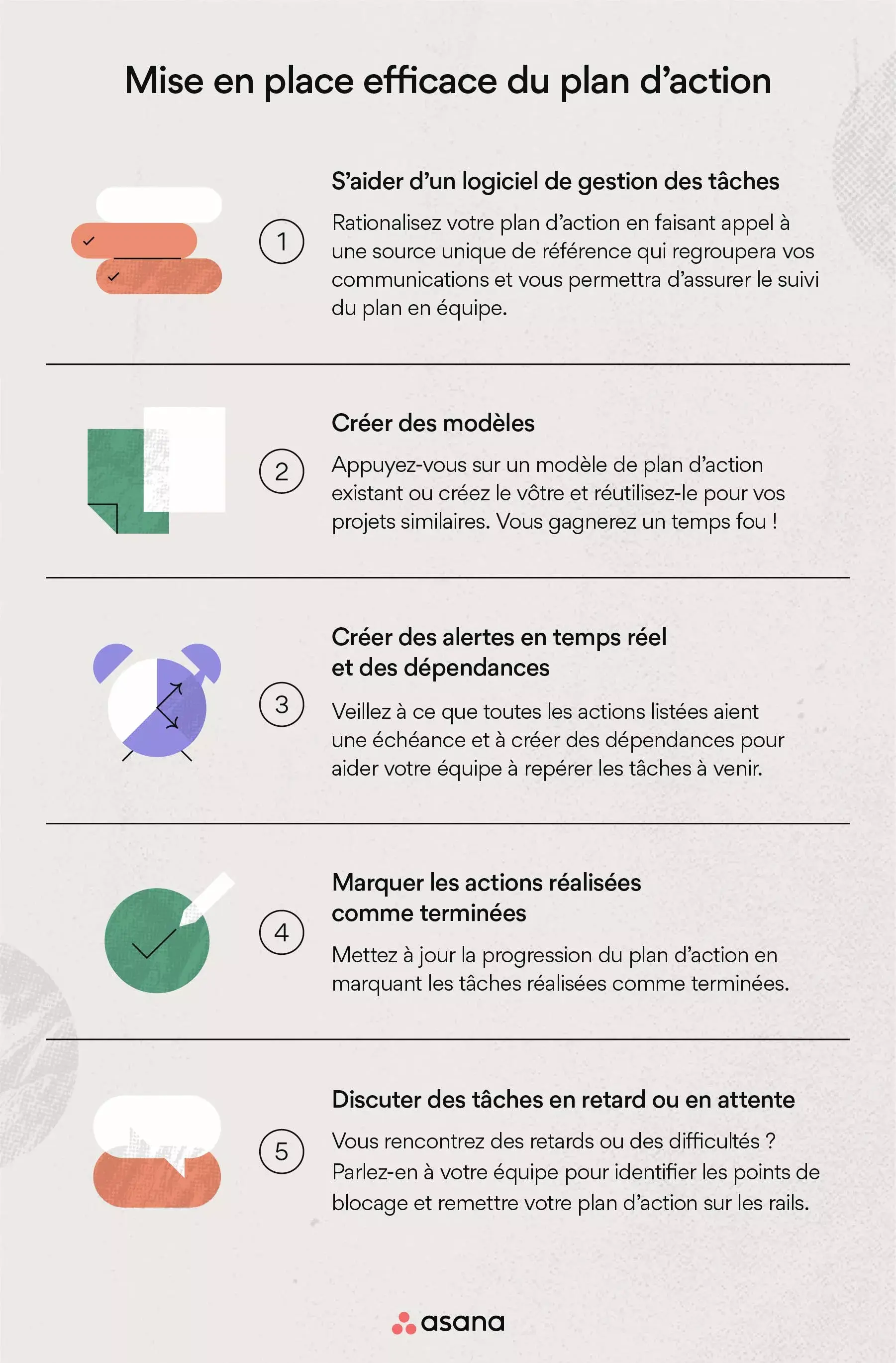 Mettre en place un plan d’action efficace