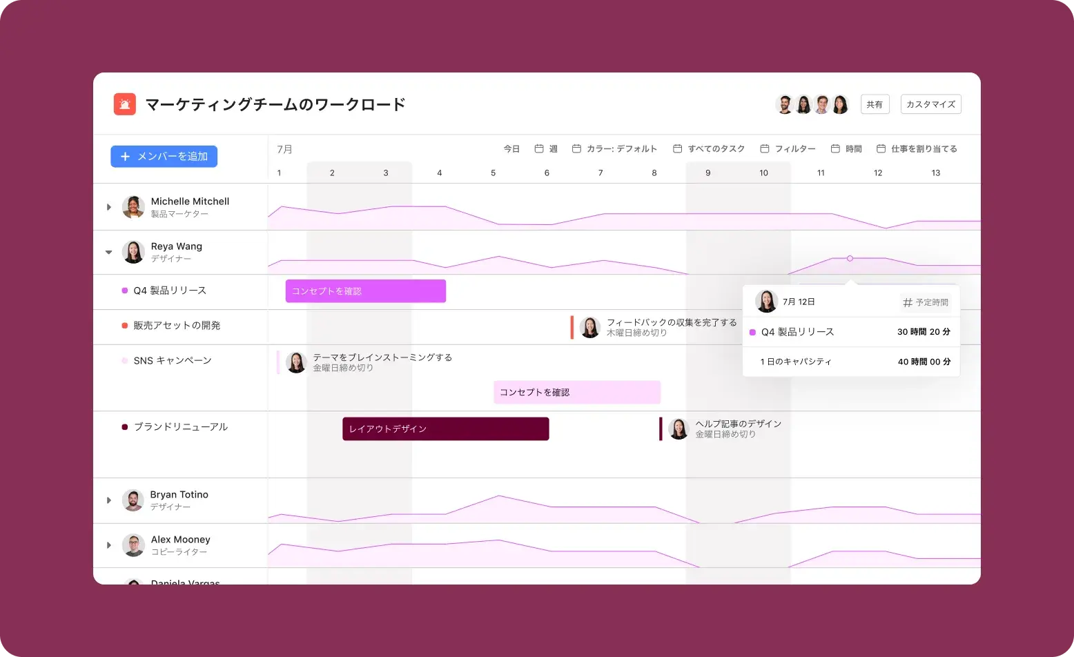 「マーケティングチームのワークロード」のインターフェイス。チームのキャパシティとプロジェクトのスケジュールを表示しています。