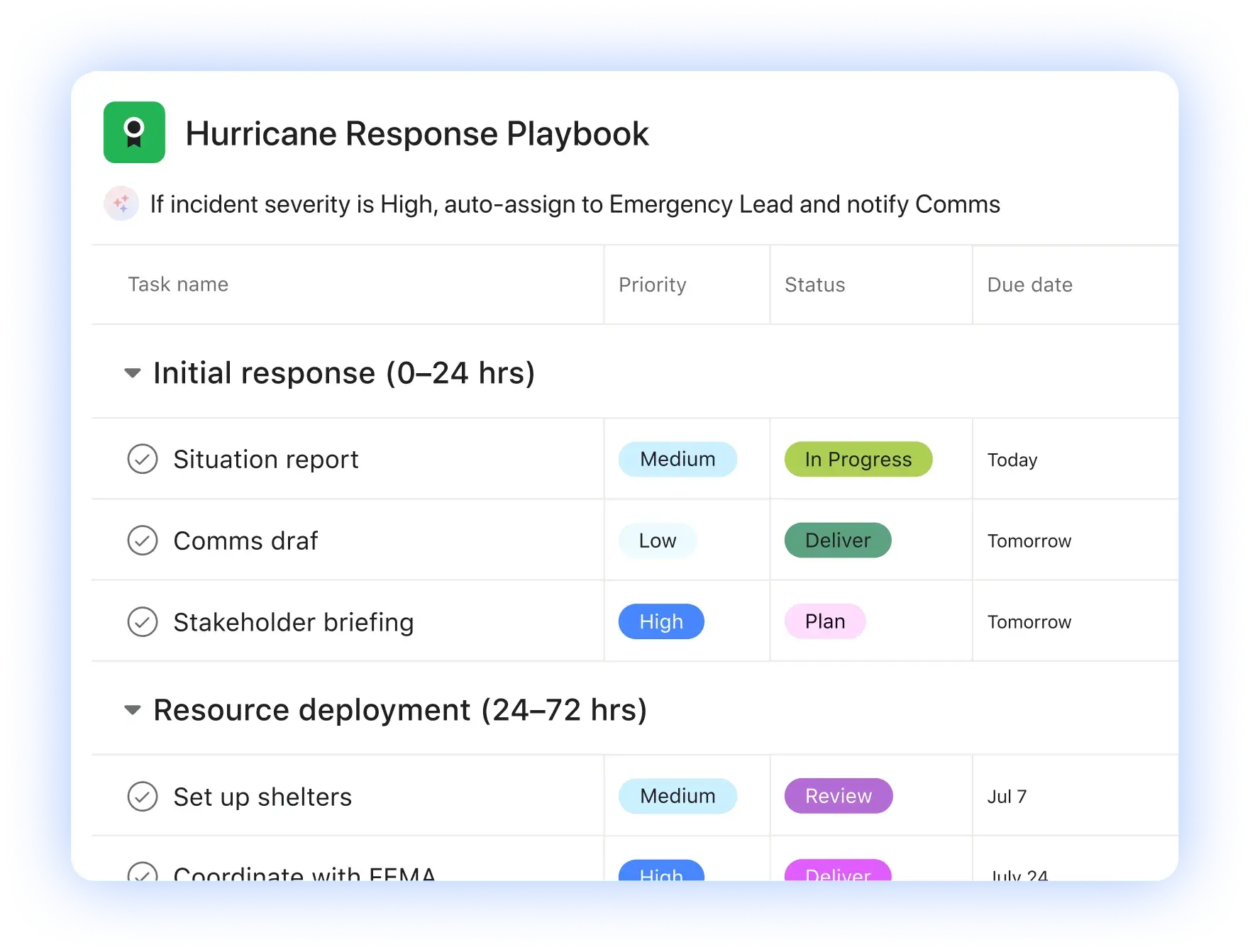 An emergency response plan template in Asana for hurricane and crisis management. This incident response playbook automates workflows and tracks tasks like "Situation report" for disaster preparedness.