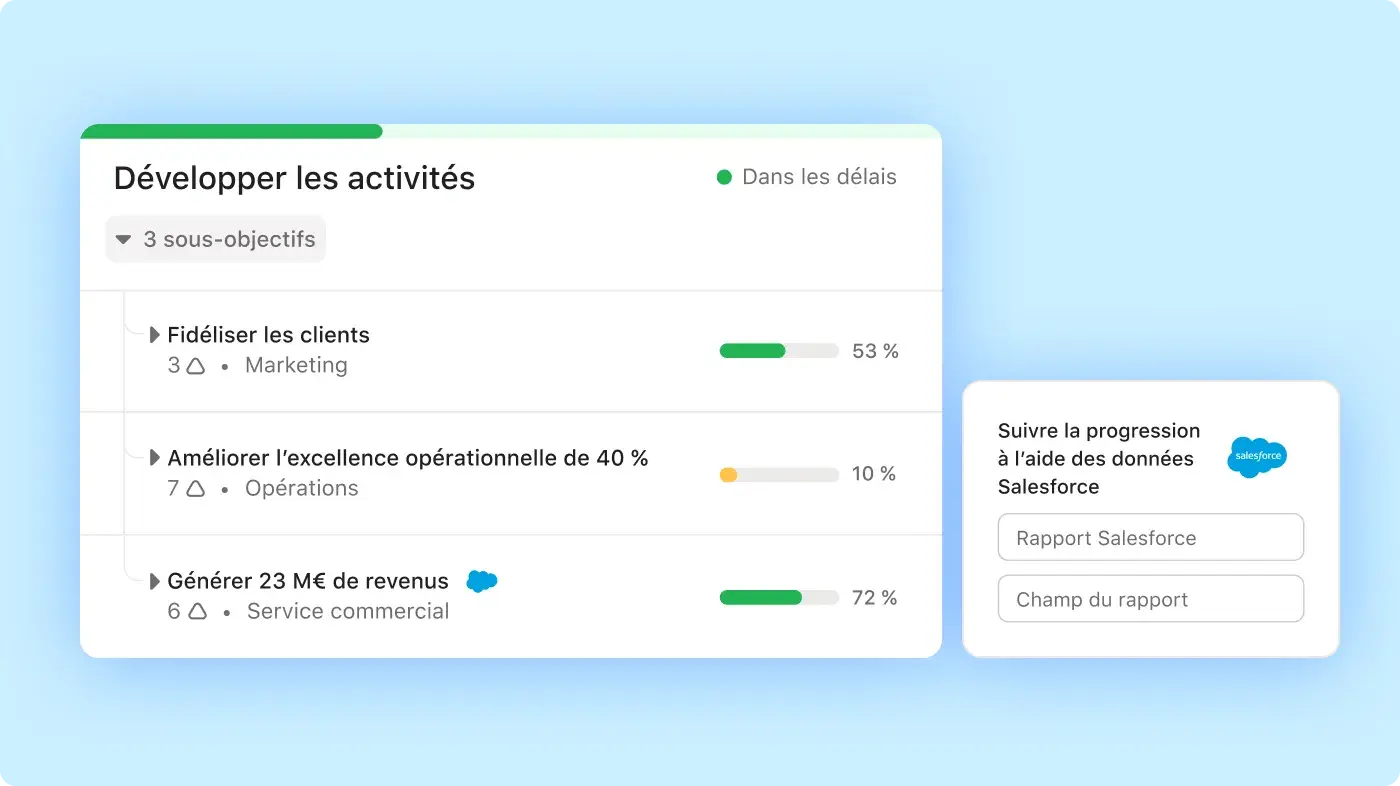 Suivi des objectifs sur Asana, superposé à une image illustrant l’ambiance au sein de l’environnement de travail des employés - Interface utilisateur produit