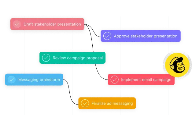 campaign management - execute