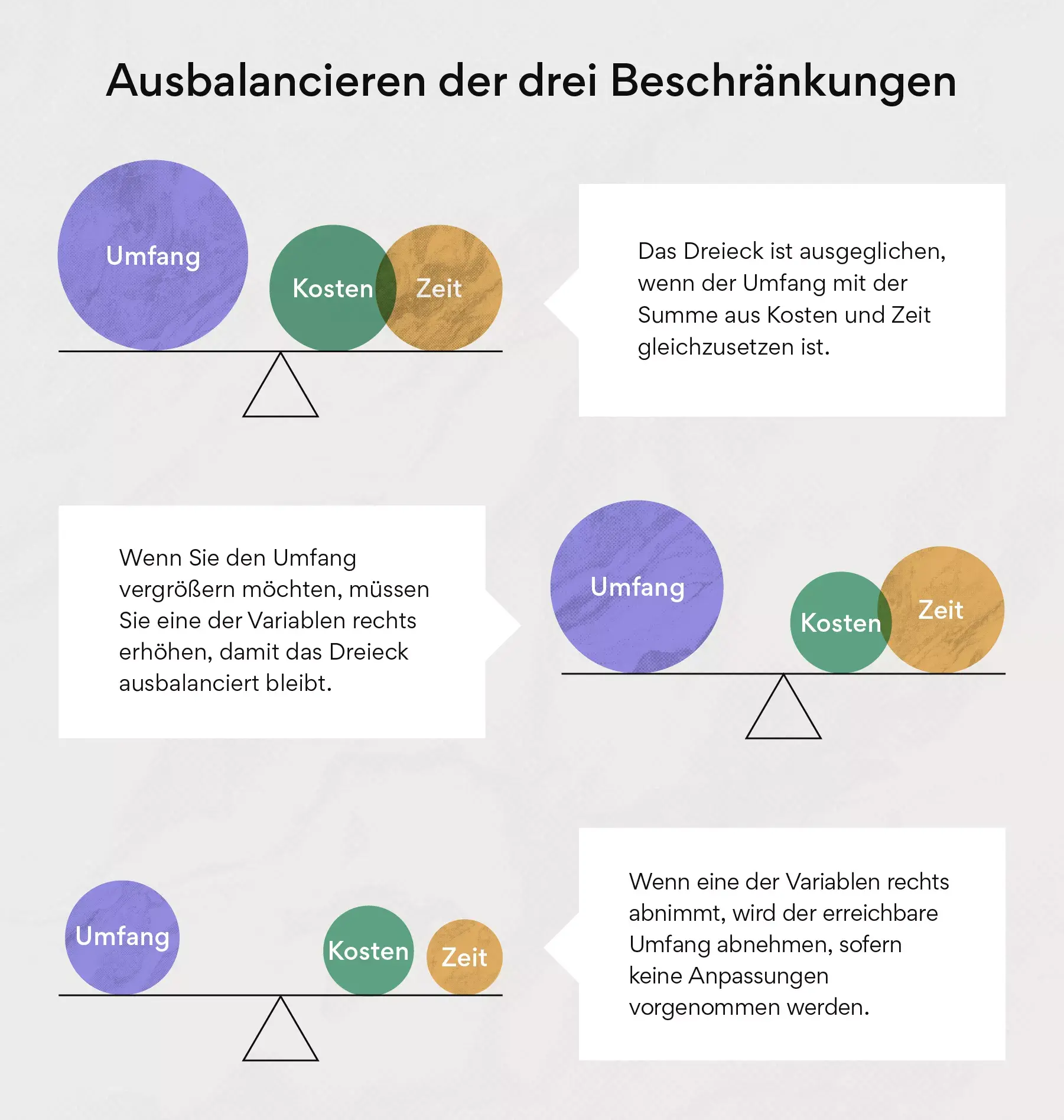 Das magische Dreieck im Gleichgewicht halten