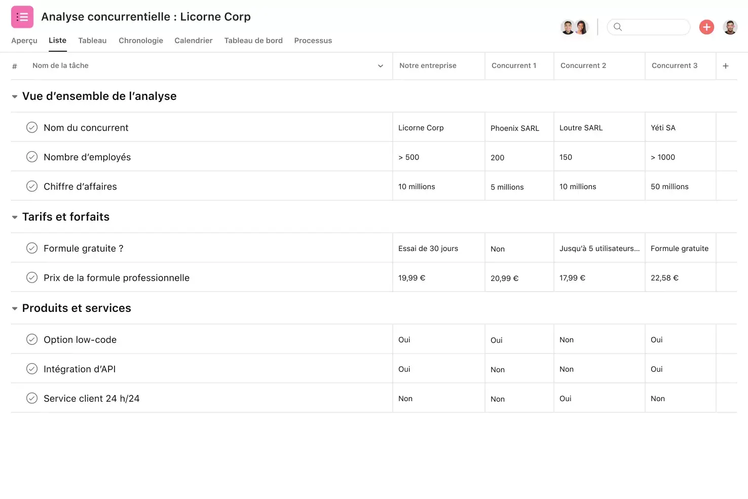 [Interface produit] Projet d’analyse concurrentielle sur Asana - liste façon feuille de calcul