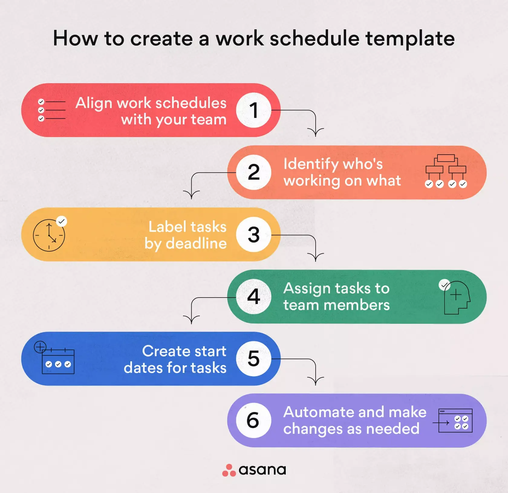 [inline illustration] how to create a work schedule template (infographic)