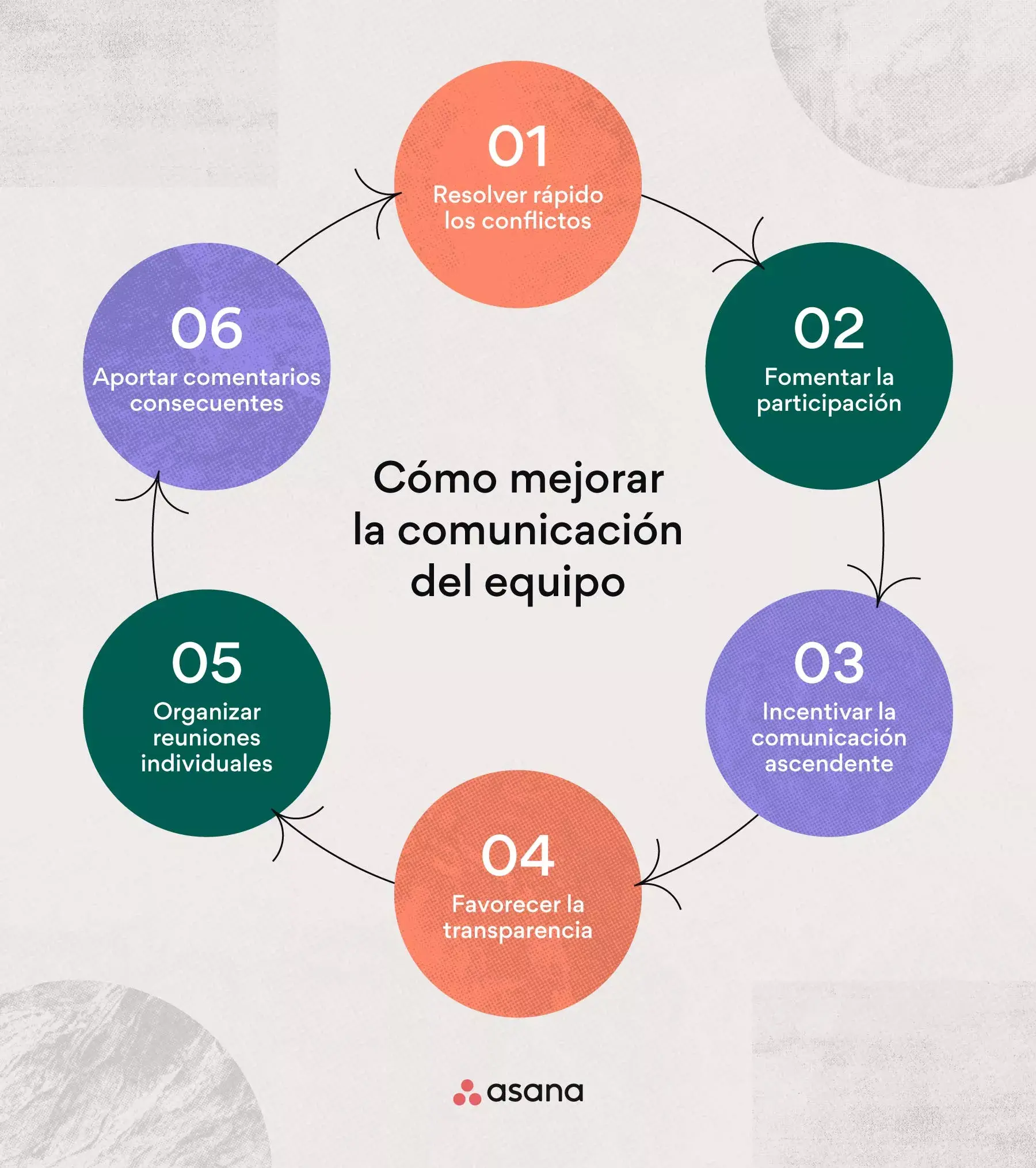 6 estrategias para desarrollar las habilidades de comunicación del equipo