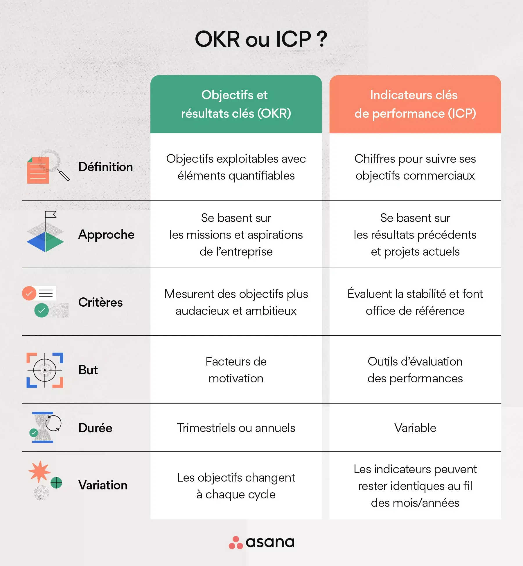 OKR ou ICP ?