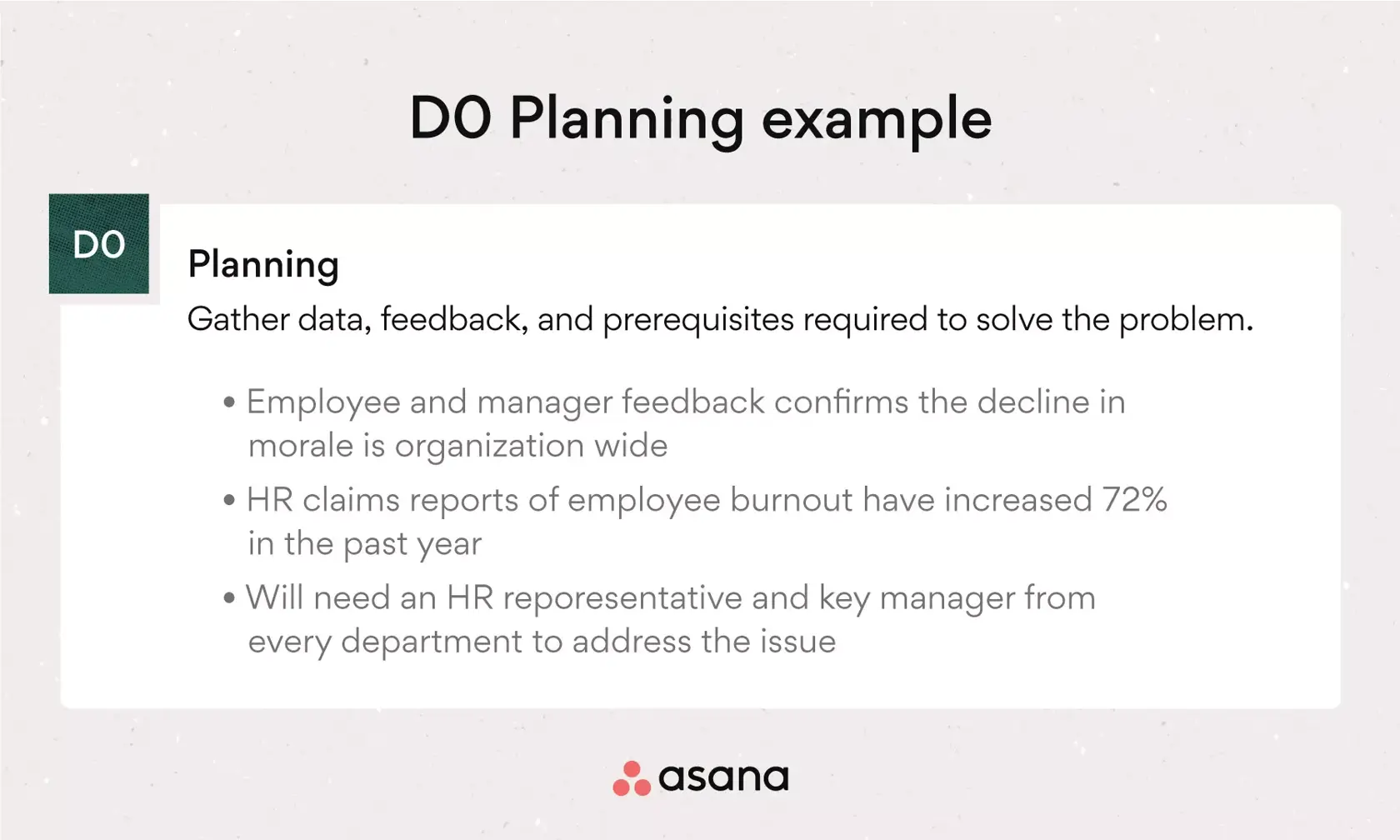 [inline illustration] D0 Planning (example)