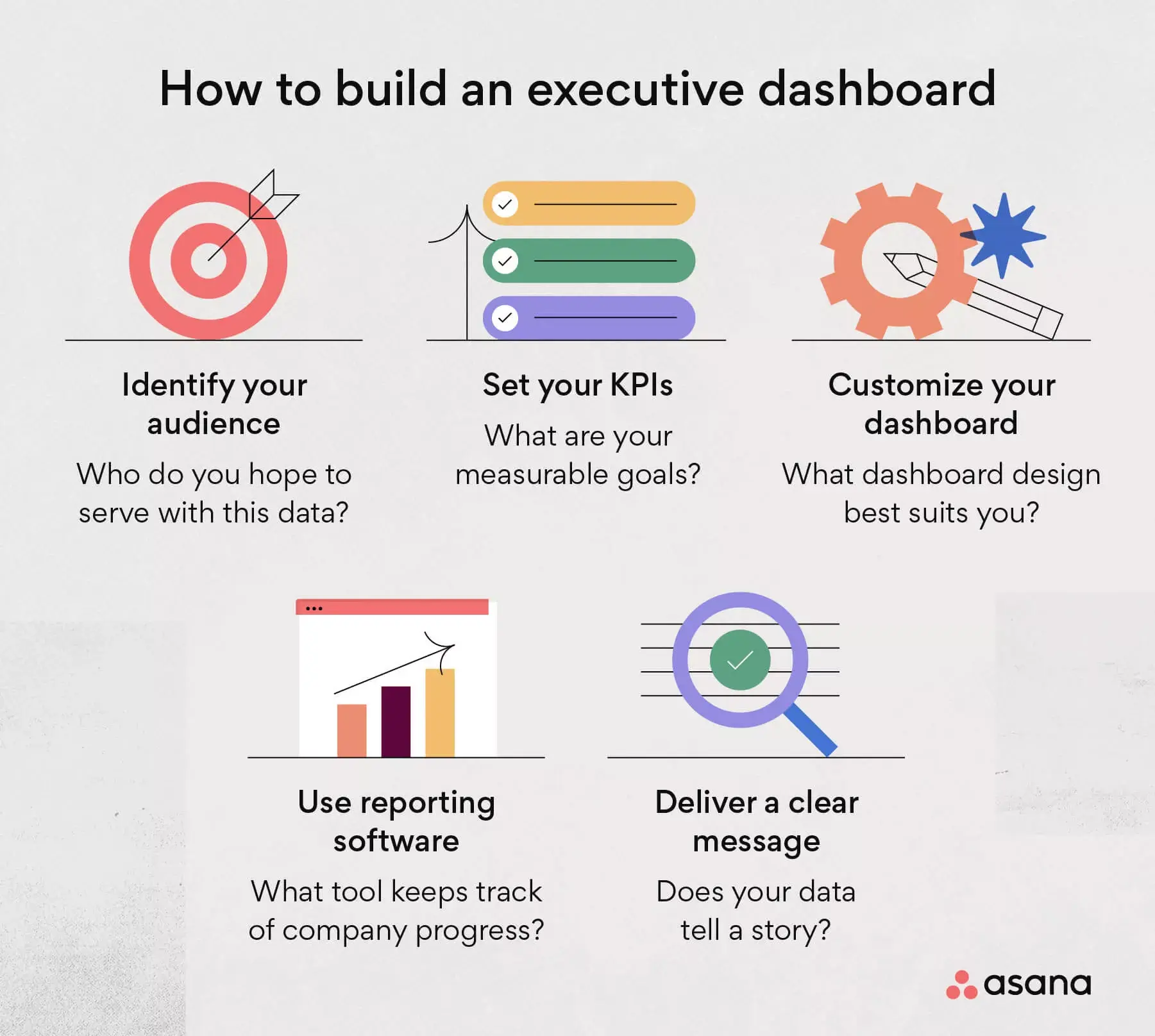 [inline illustration] building your executive dashboard (infographic) 