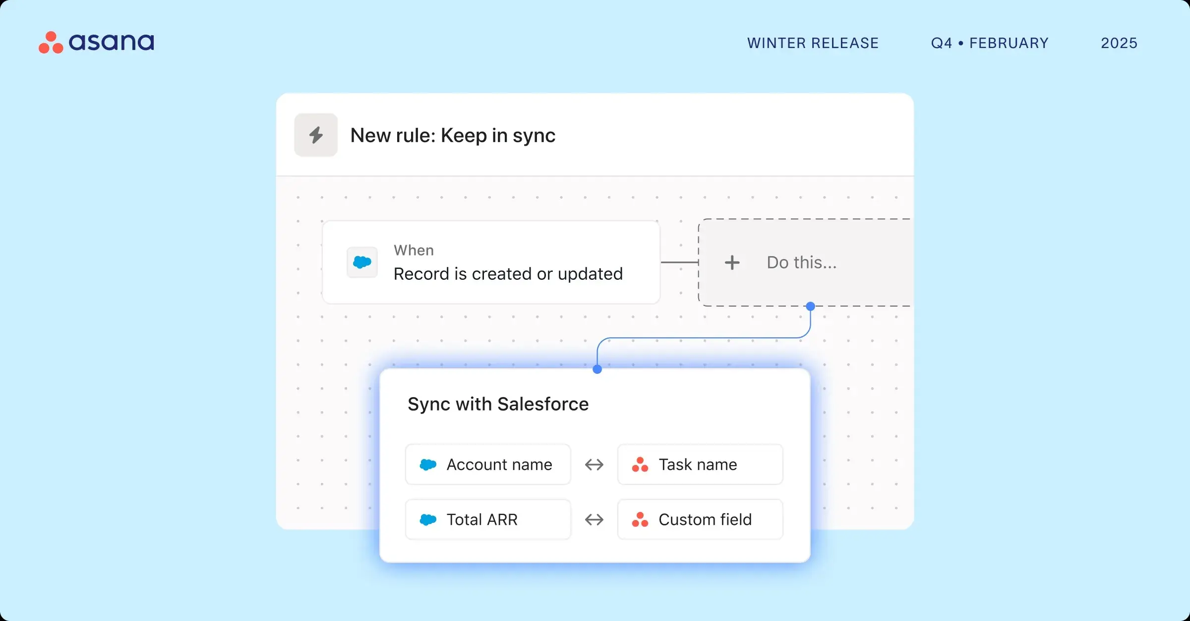 Asana integrates with Salesforce