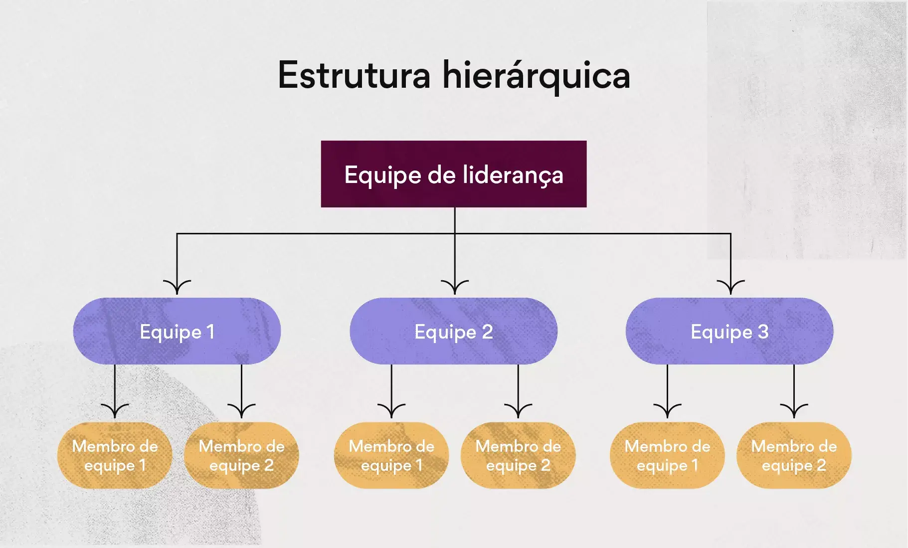 Estrutura hierárquica