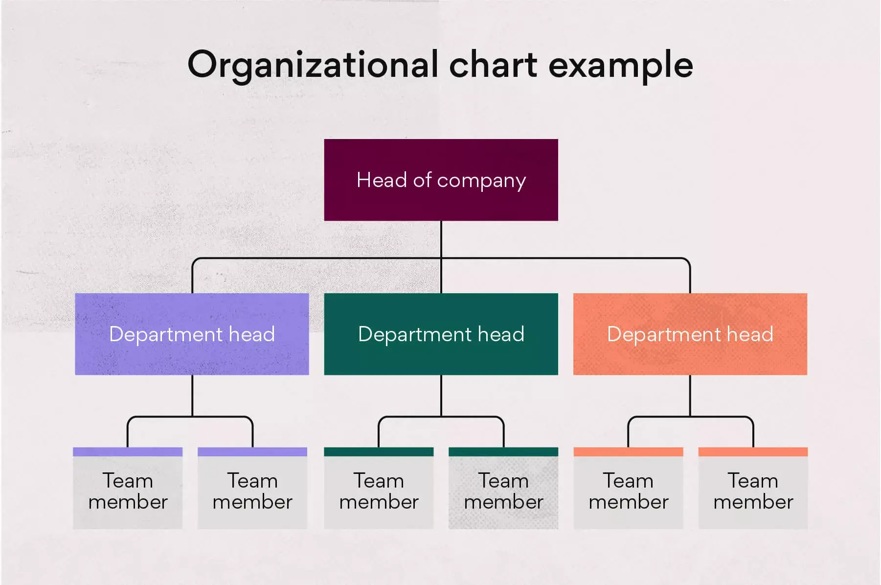 Ejemplo del organigrama de una empresa