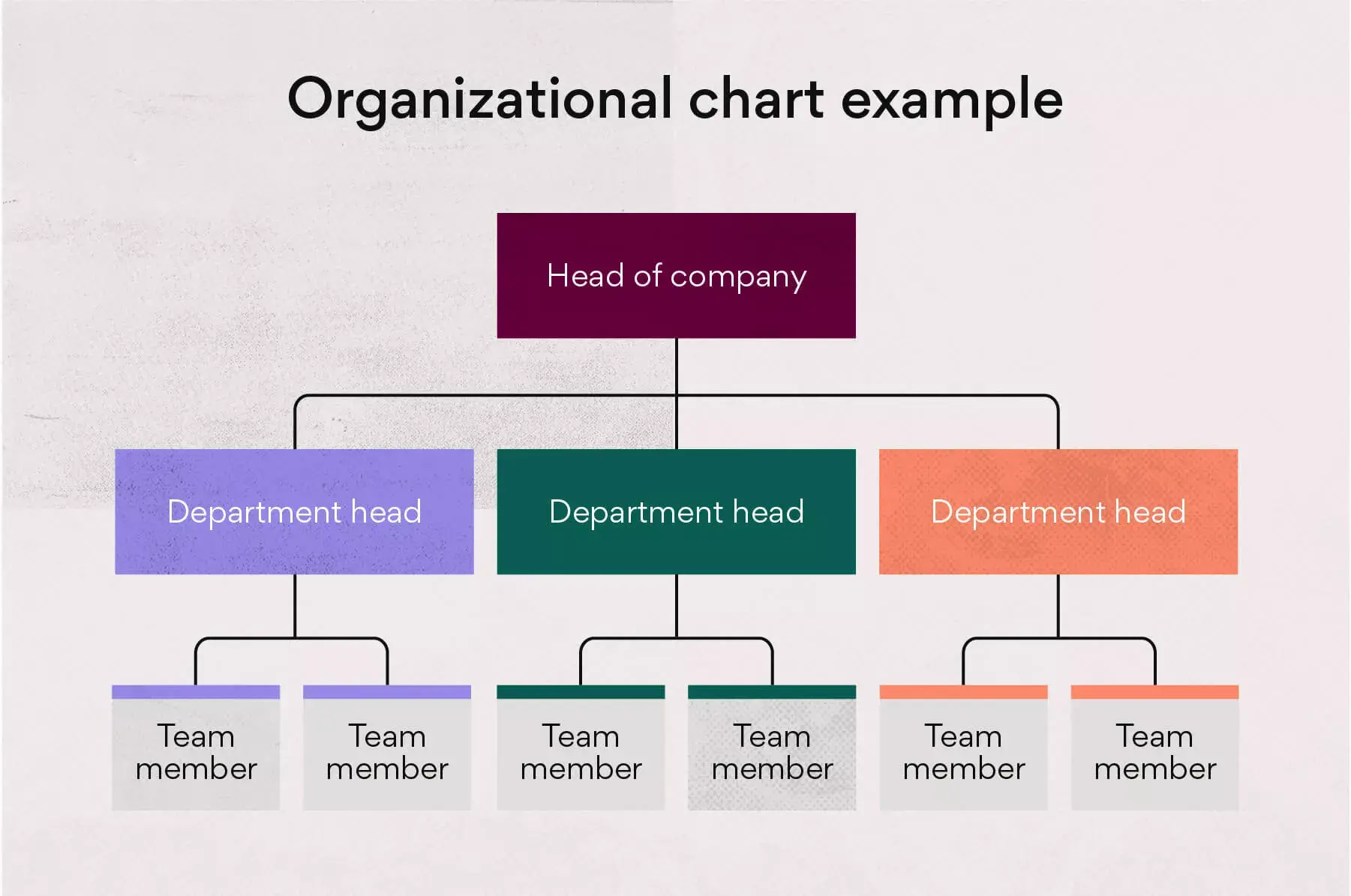 Organizational chart example