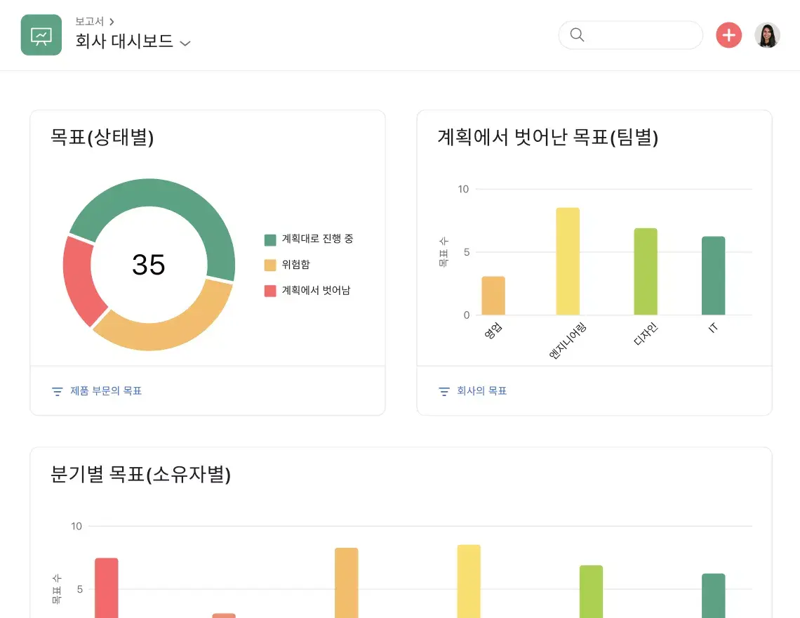 Asana에서의 목표 대시보드