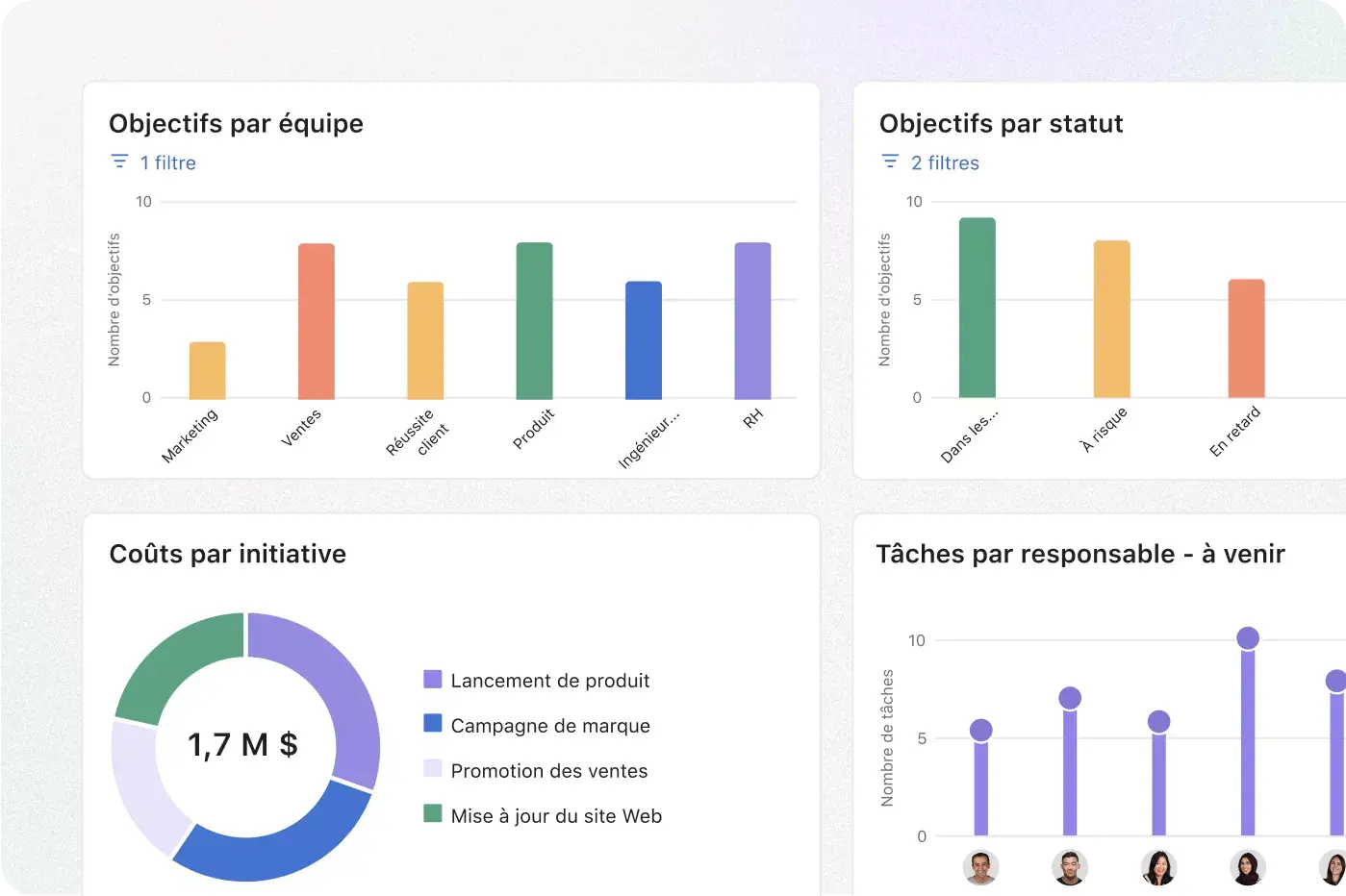 Icône Optimisez vos résultats