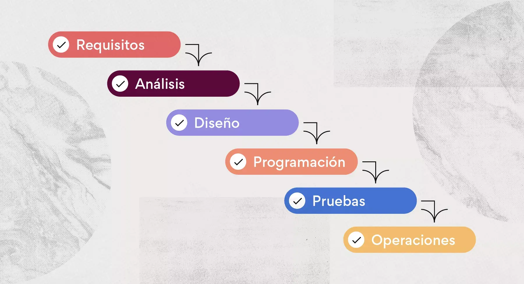 Metodología de gestión de proyectos en cascada