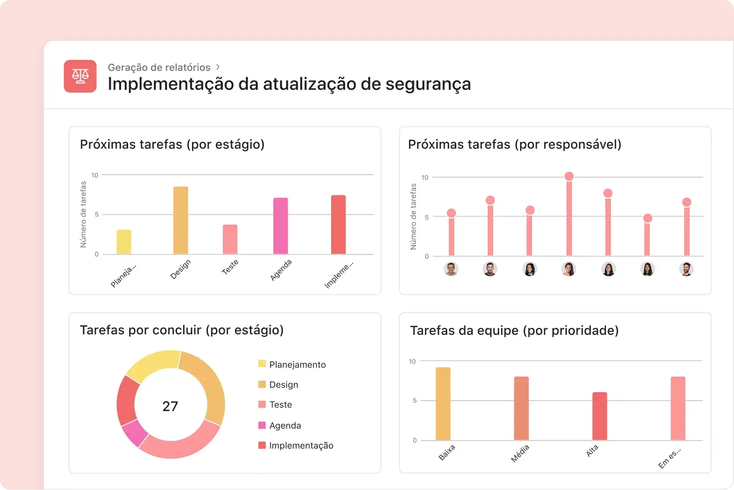 personalizar painéis de projeto na Asana