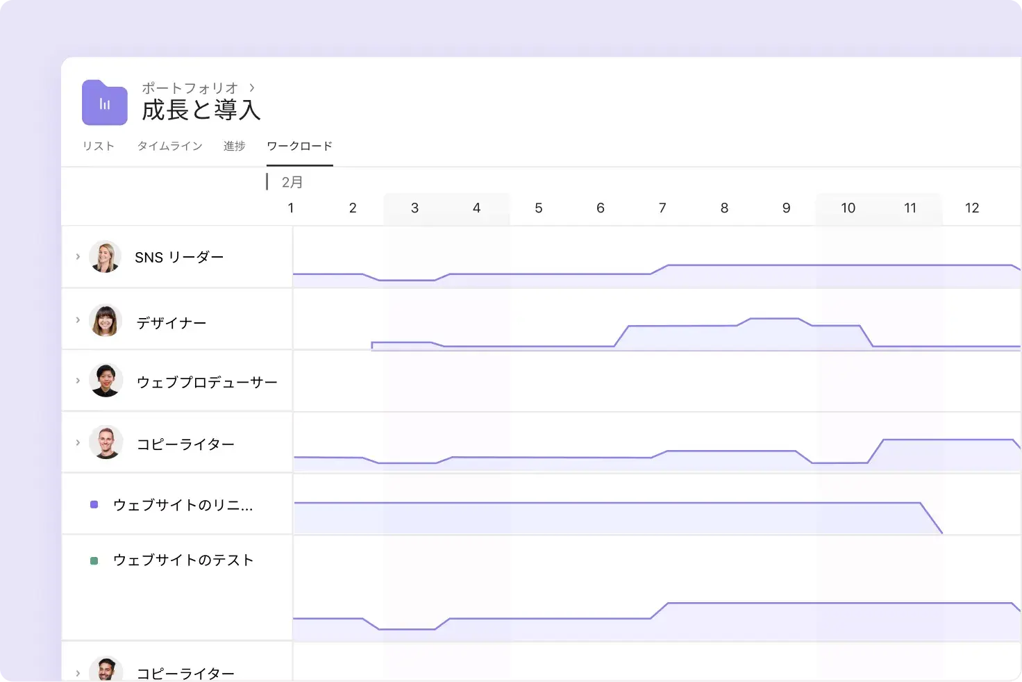 Asana のワークロード