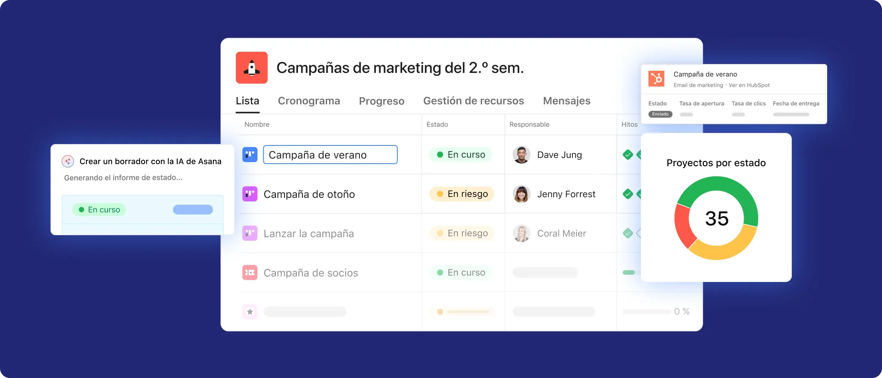 Gestión de ROI de campañas con Asana