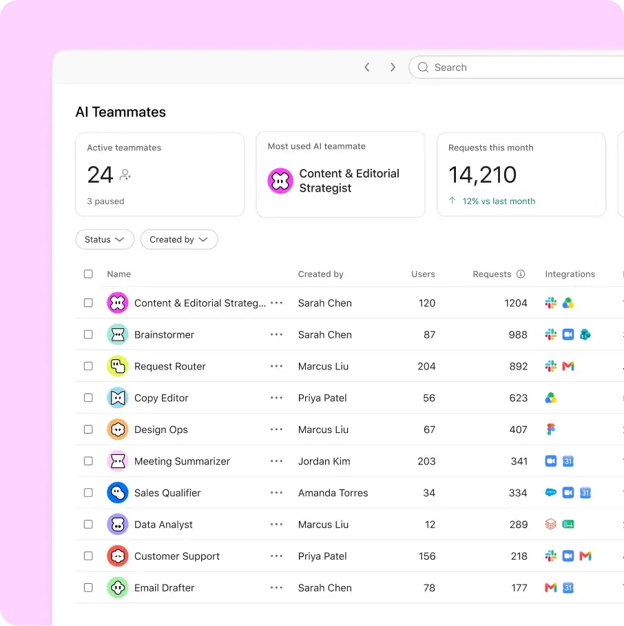 Asana AI Teammates dashboard listing 24 active AI agents with usage stats, including Content & Editorial Strategist as the most used with 14,210 requests this month