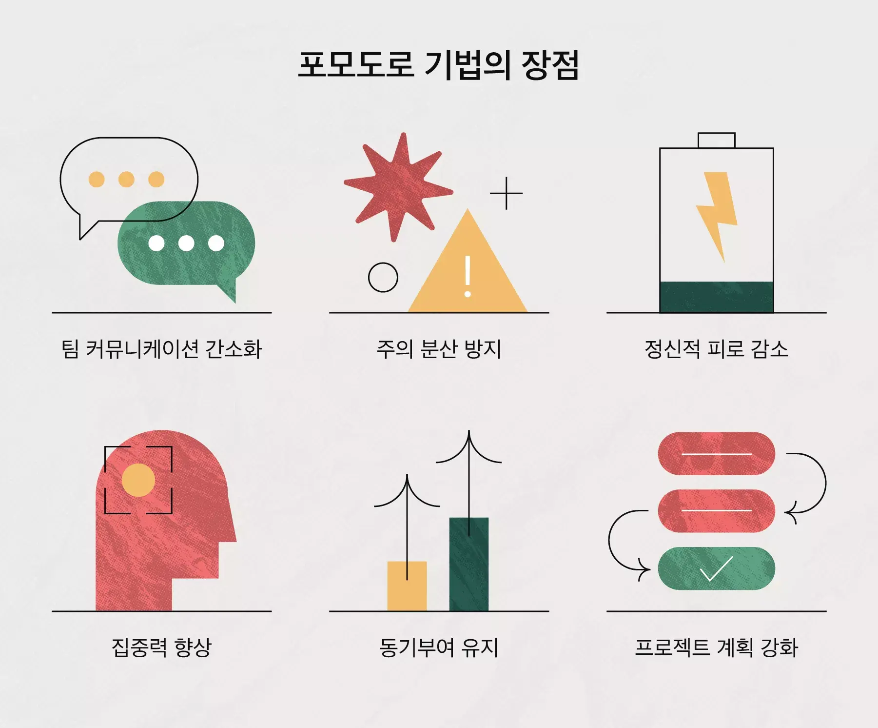 포모도로 기법의 이점