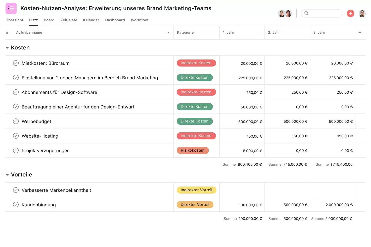 [Product-UI] Projekt für Kosten-Nutzen-Analyse in Asana, Projektansicht im Tabellenformat (Liste)