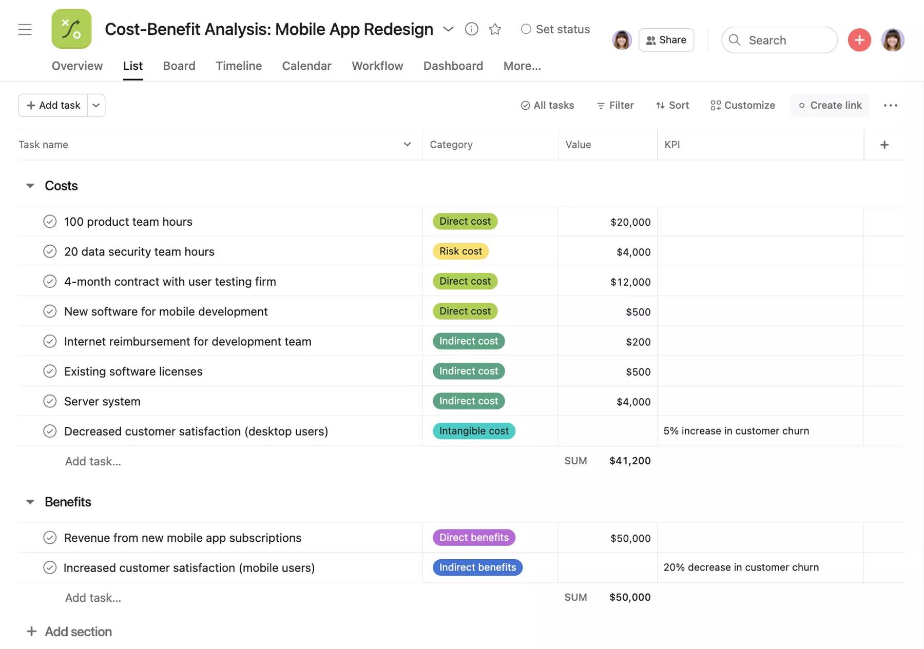 Cost-Benefit Analysis: 5 Steps to Better Choices [2024] • Asana