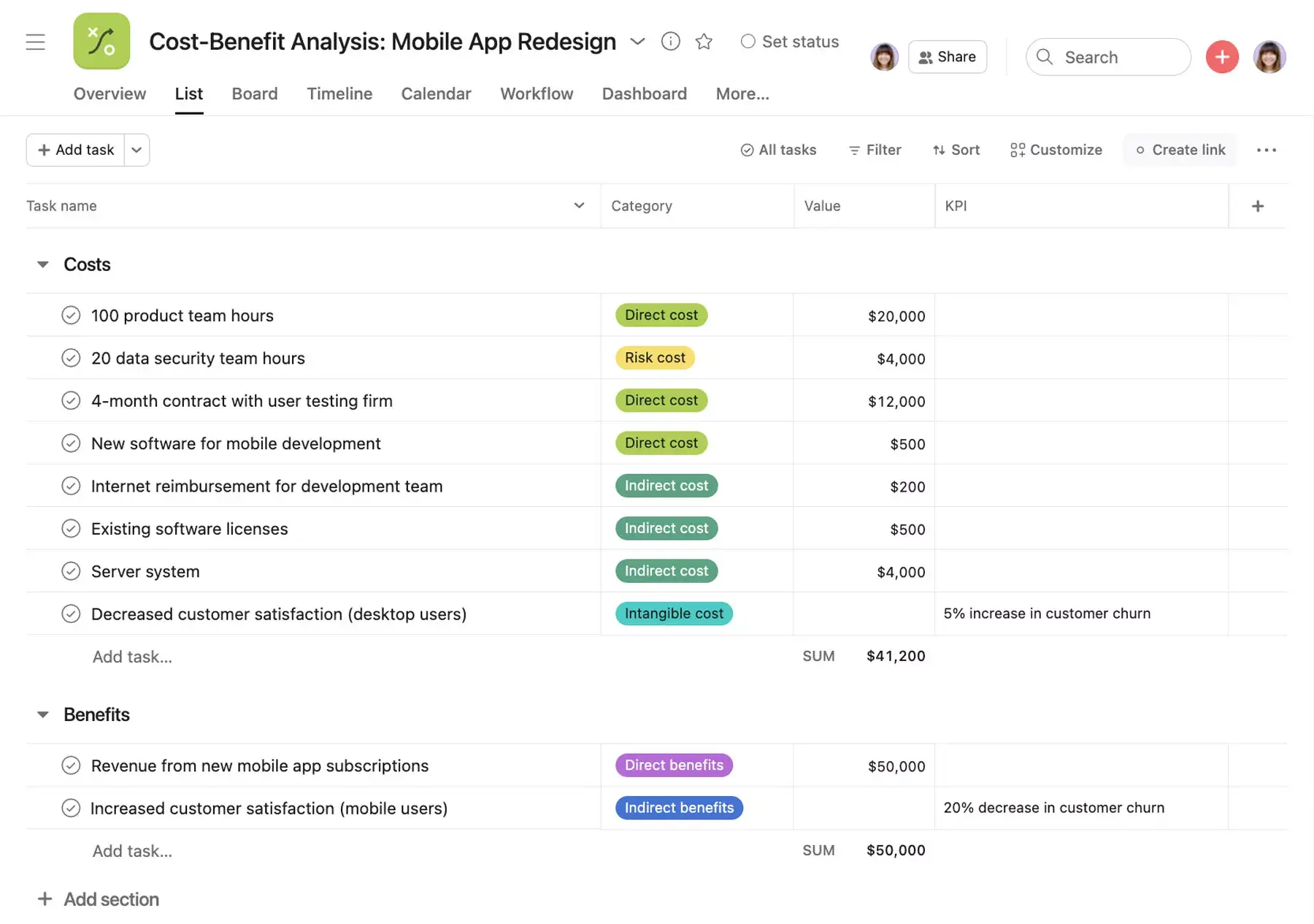 [Product UI] Cost-benefit analysis example (lists)