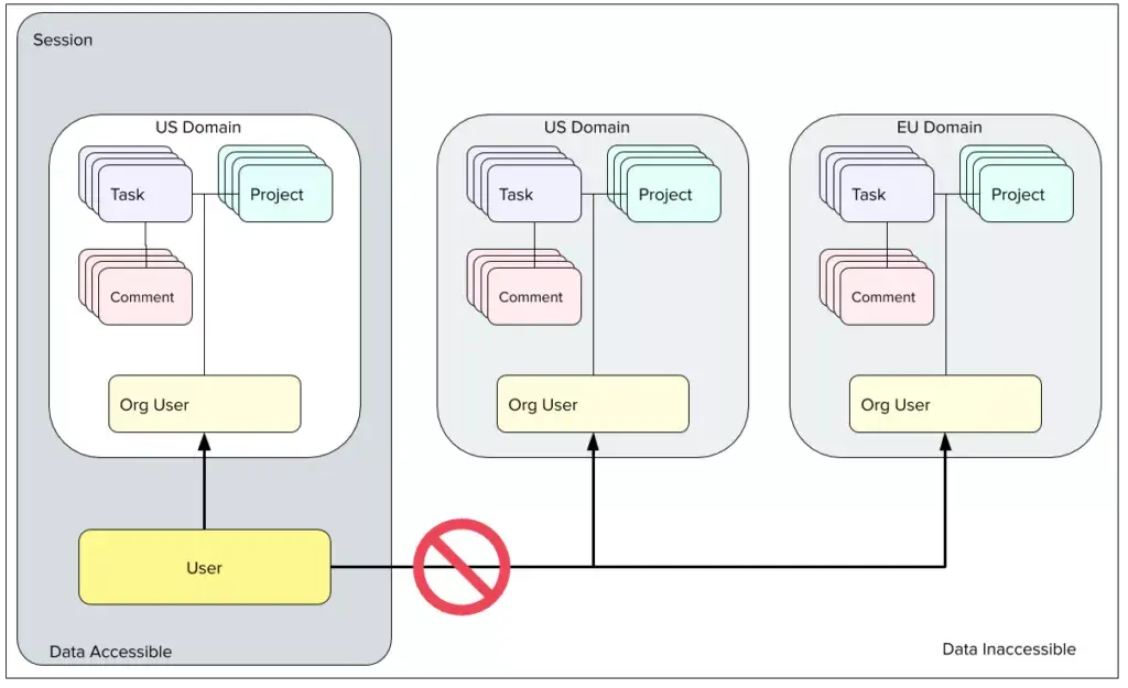 [IA Blog] Session-Isolation (Image 5)