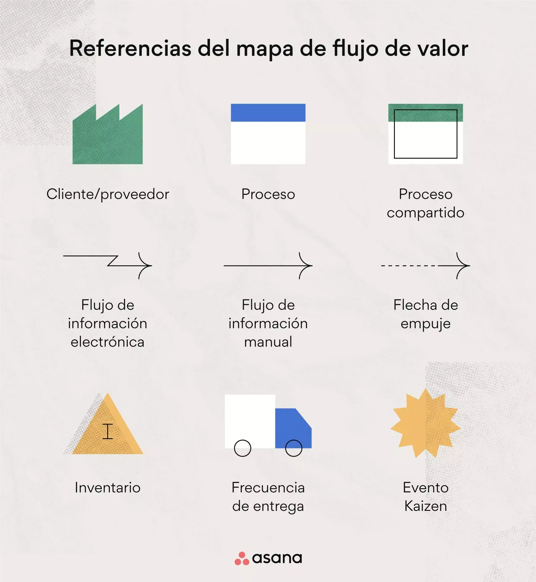 Mapa de símbolos de flujo de valor