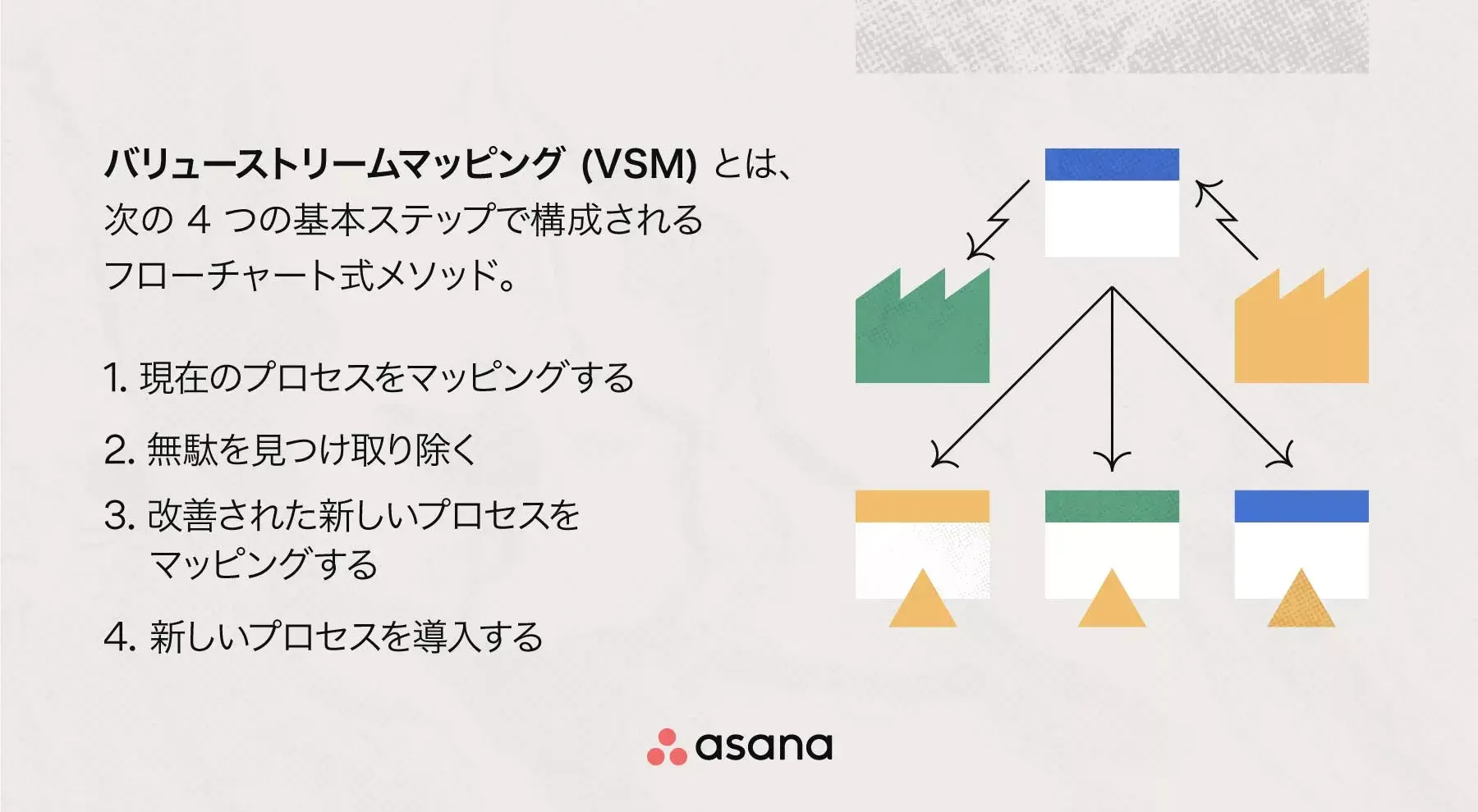 バリューストリームマッピングとは？