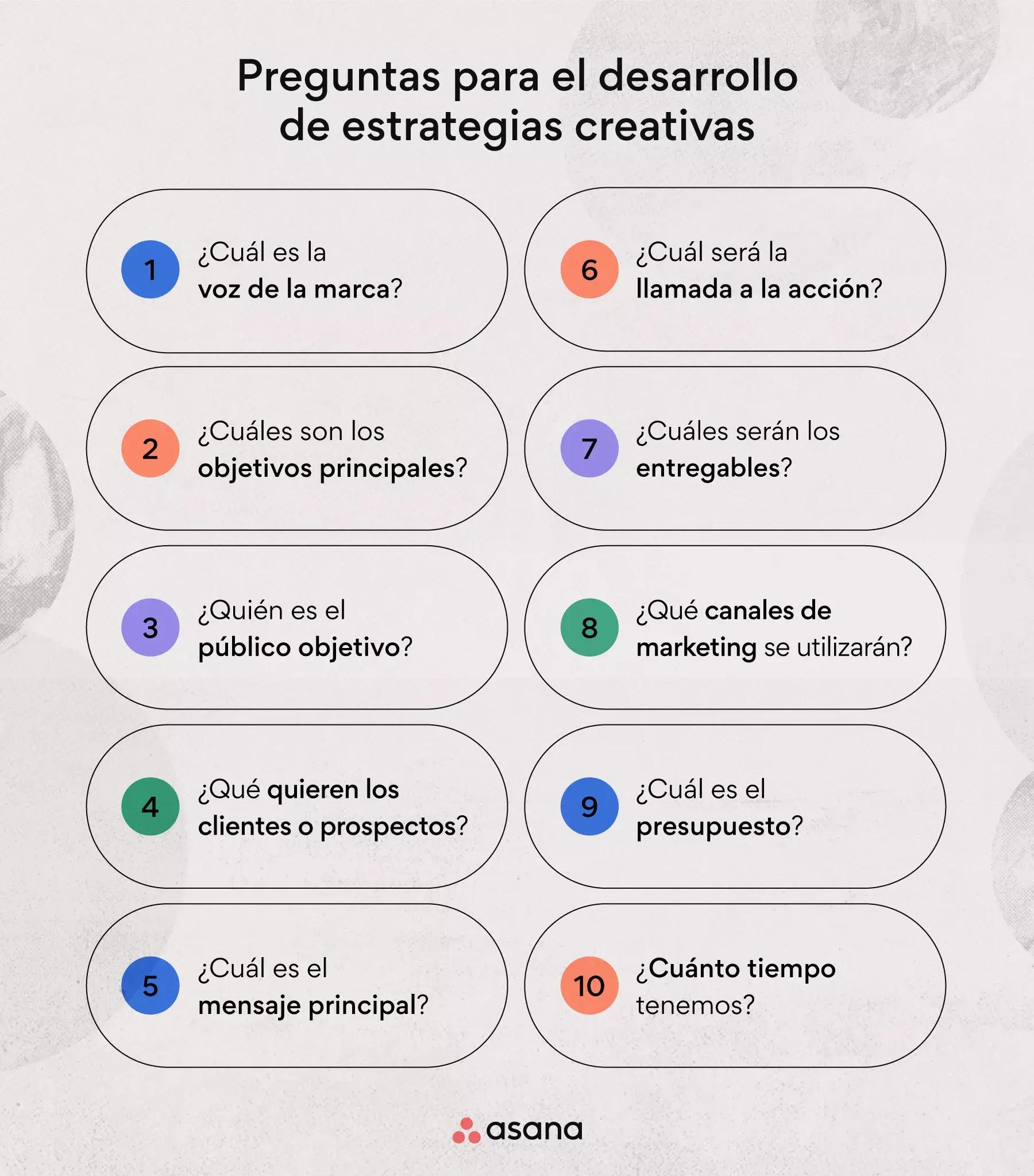 Preguntas para responder al crear la estrategia creativa