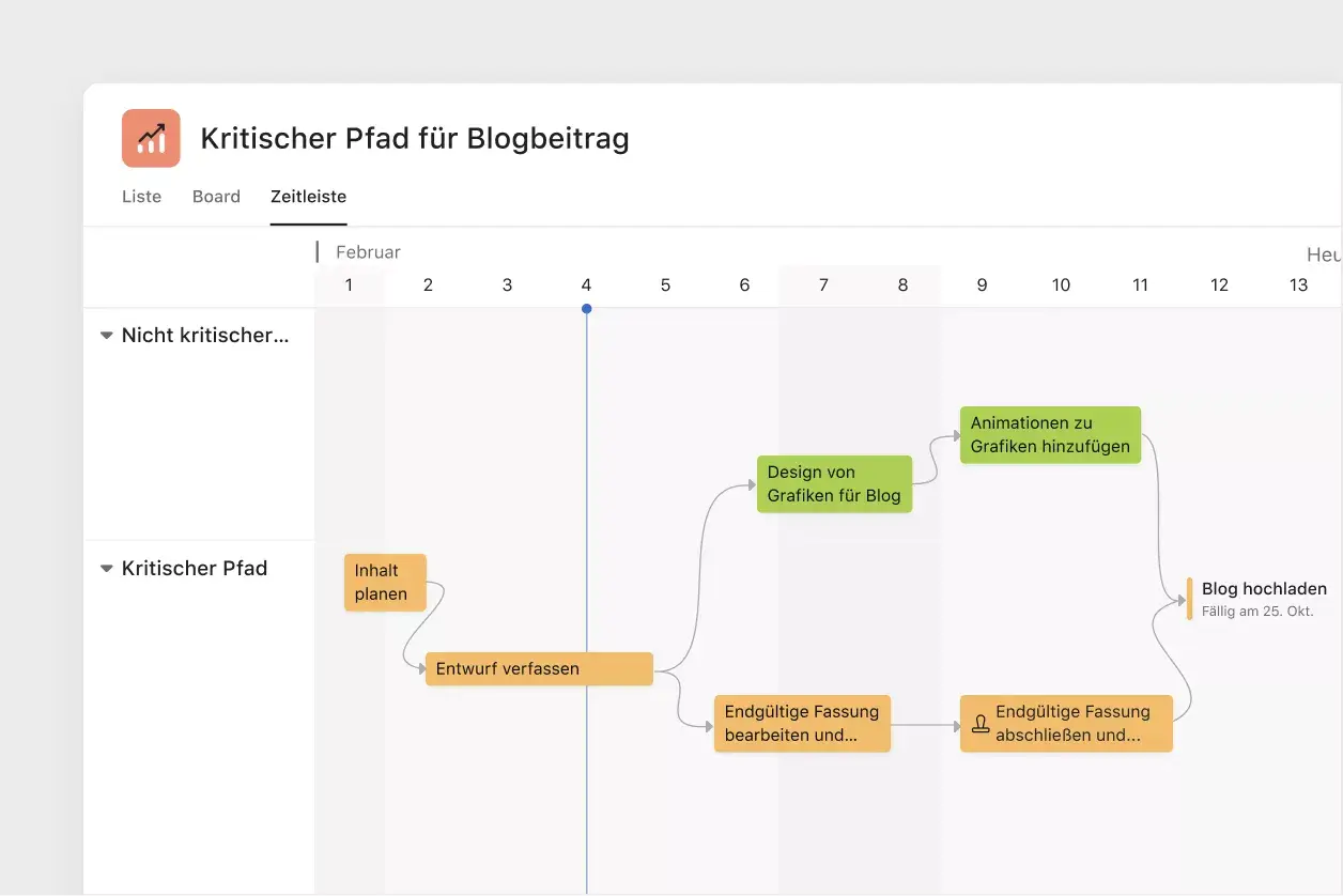 Die Zeitleistenansicht in Asana