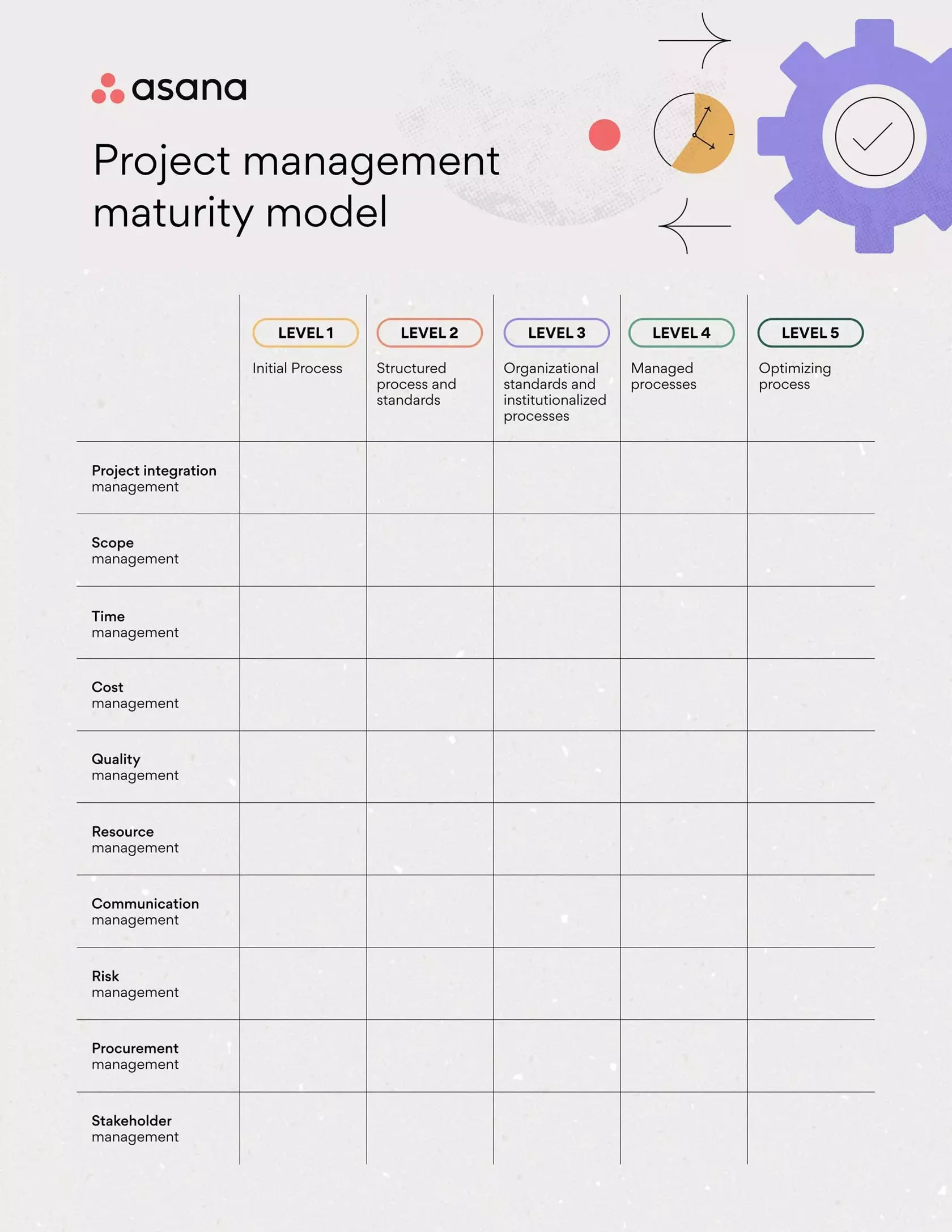 [Inline illustration] Project management maturity model (example)