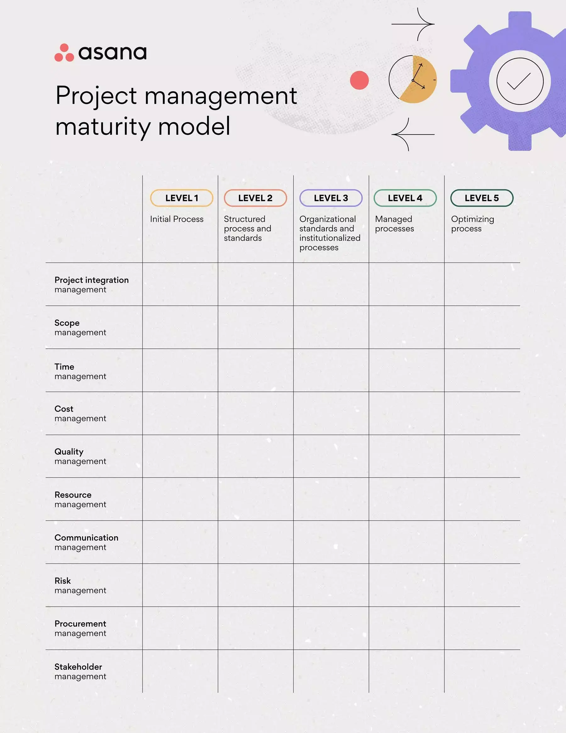 [Inline illustration] Project management maturity model (example)