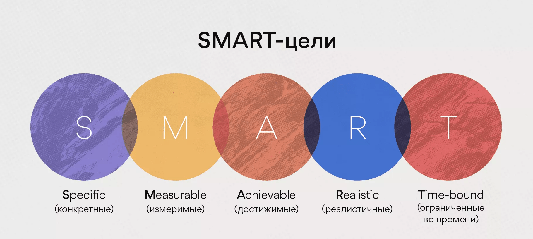 Формируйте Эффективные Цели По Методике SMART: Советы С Примерами.