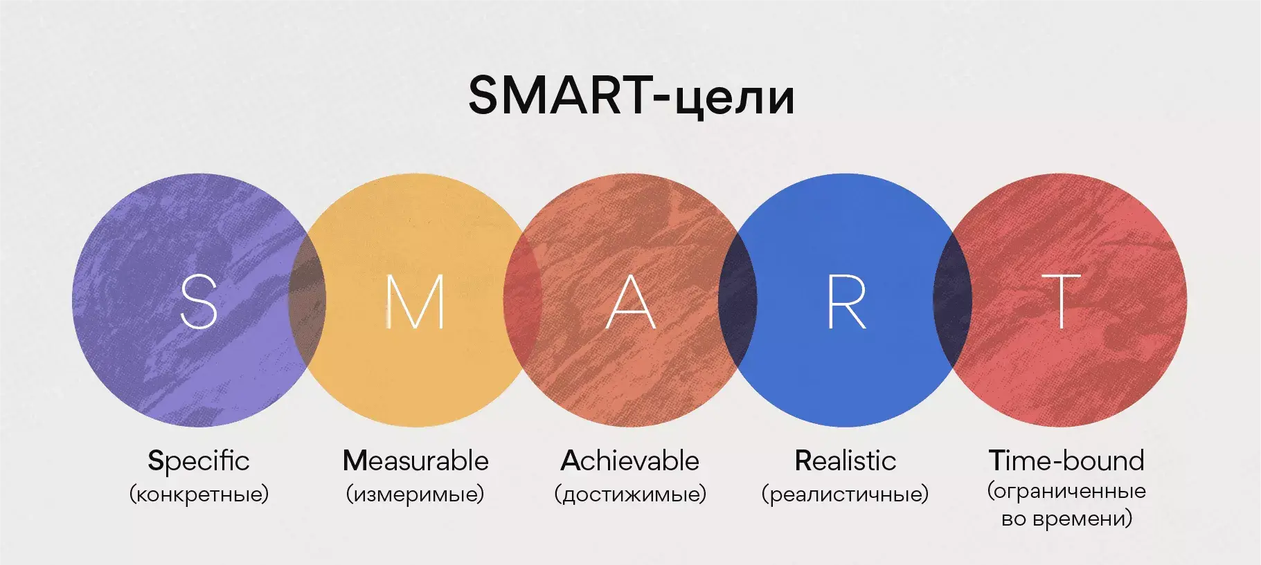 SMART-цели