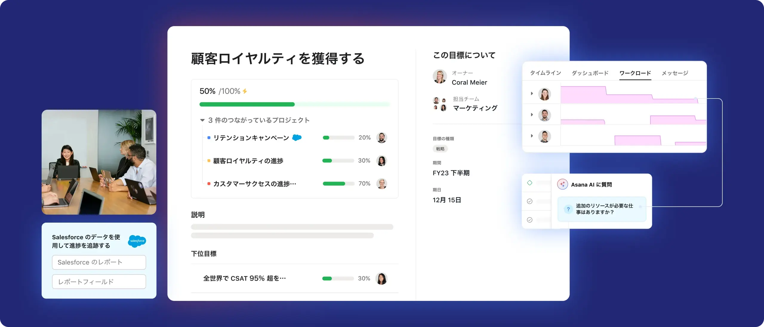 オフィスで働く社員の上に戦略計画プロジェクトの Asana 製品 UI がオーバーレイされている画像