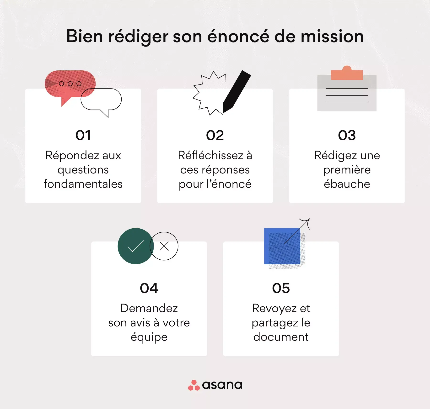 [Illustration intégrée] Rédaction d’un énoncé de mission (infographie)